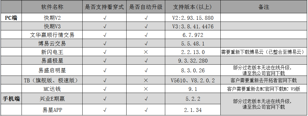 客戶情況匯總表.png