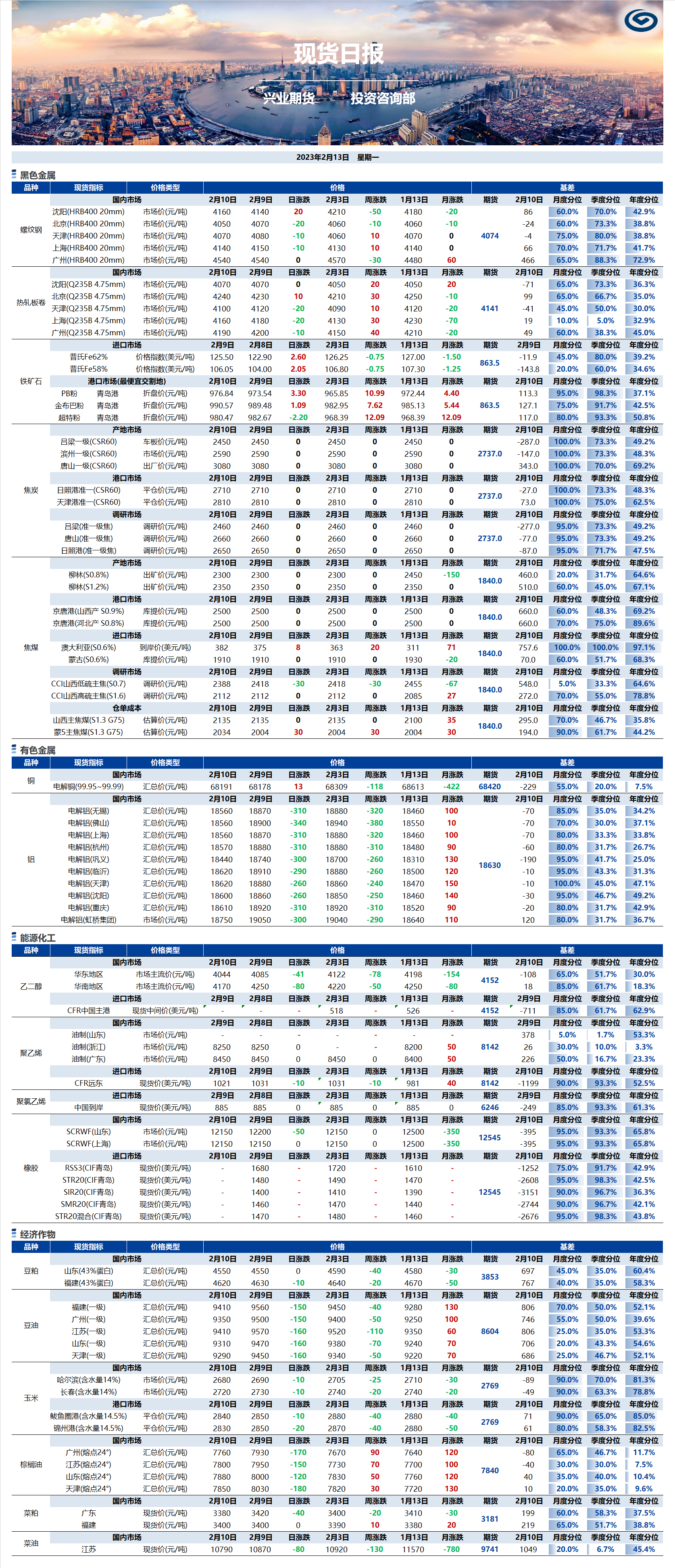 興業(yè)期貨現(xiàn)貨日報-2023.02.13.png