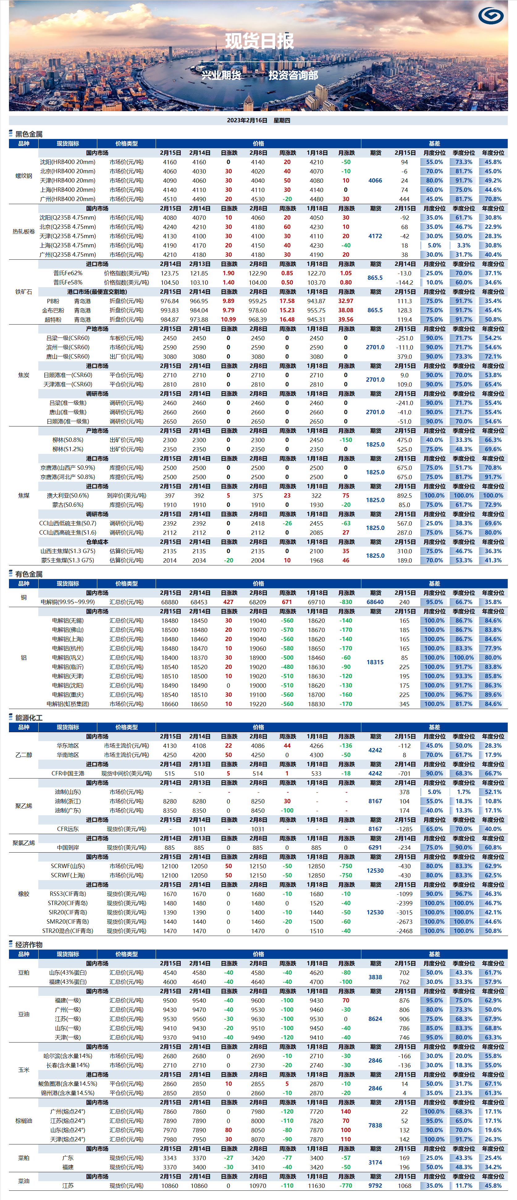 興業(yè)期貨現(xiàn)貨日報(bào)-2023.02.16.png