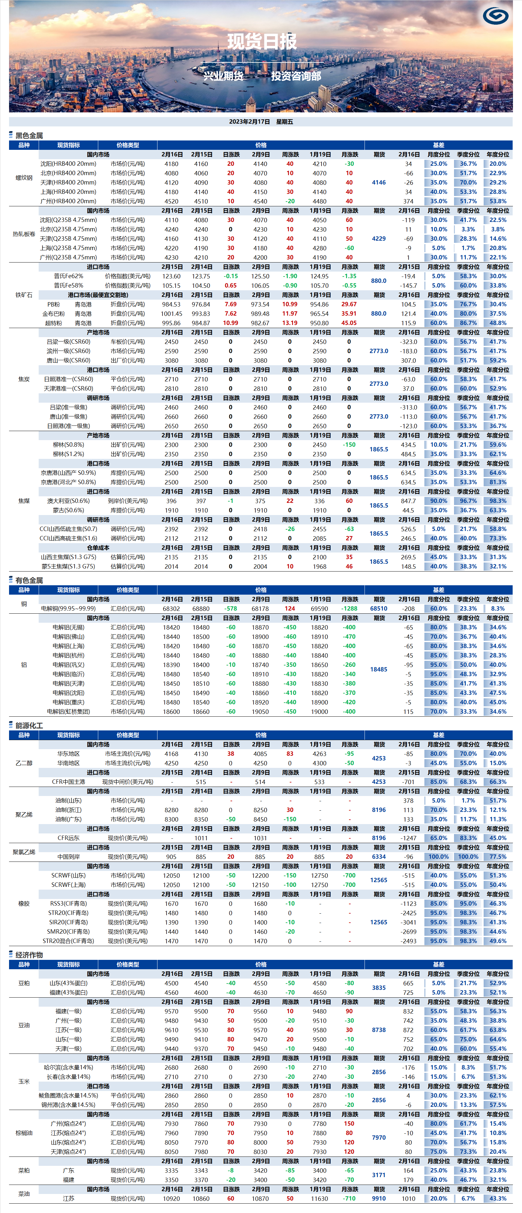 興業(yè)期貨現(xiàn)貨日報(bào)-2023.02.17.png