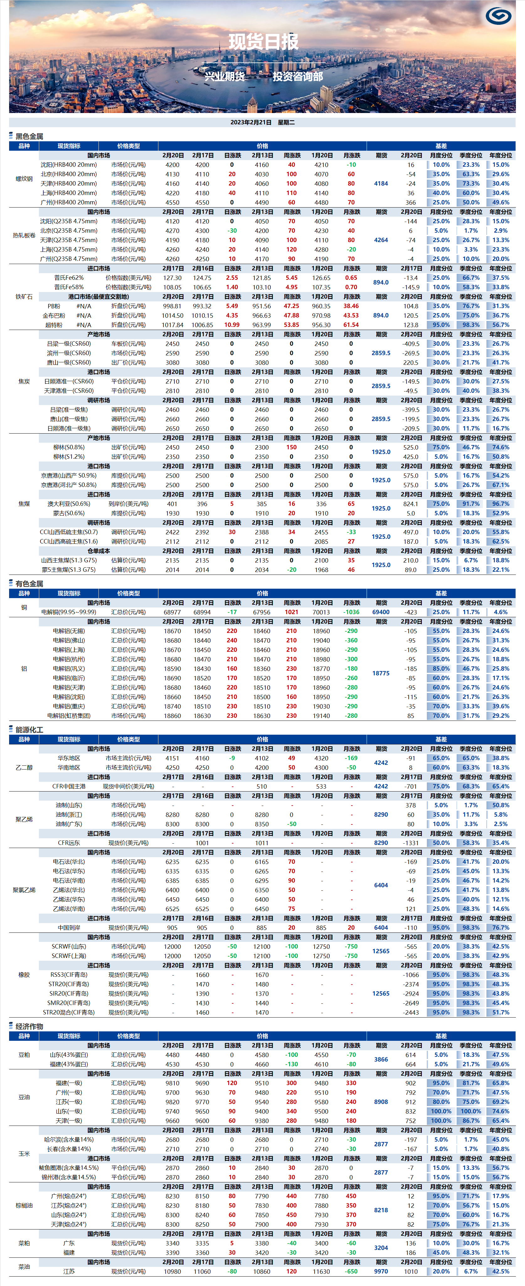 興業(yè)期貨現(xiàn)貨日報-2023.02.21.png