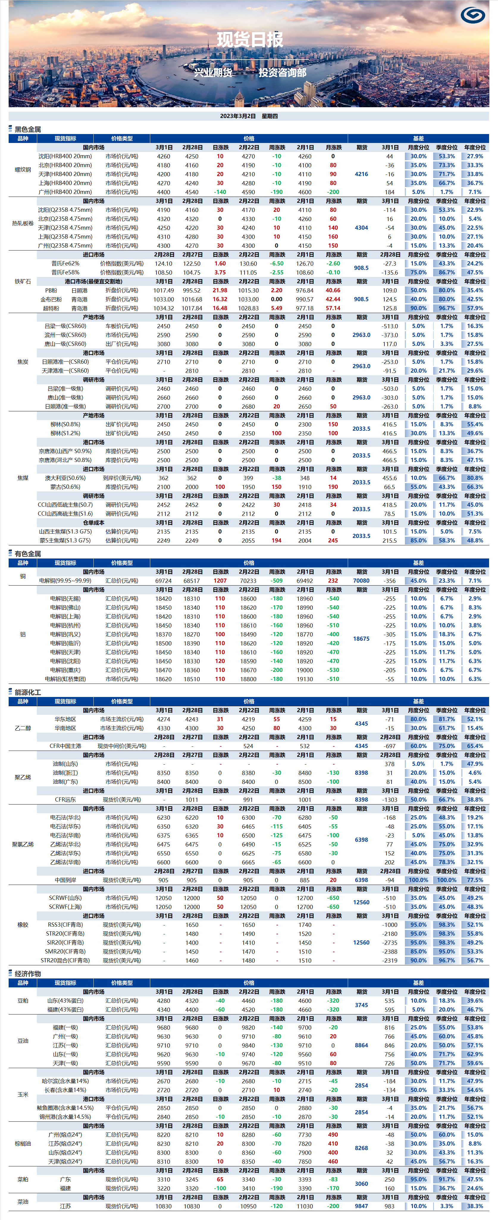 興業(yè)期貨現(xiàn)貨日?qǐng)?bào)-2023.03.02.png