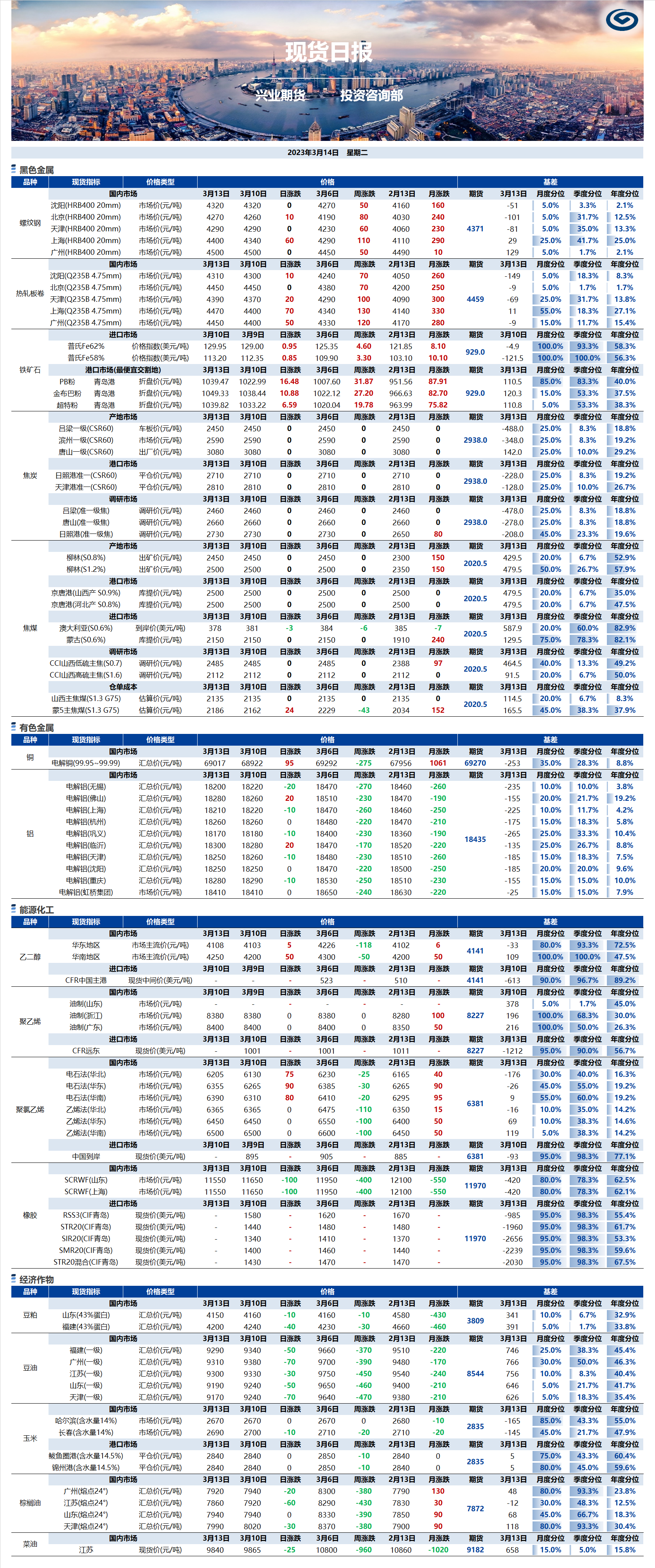 興業(yè)期貨現(xiàn)貨日報-2023.03.14.png