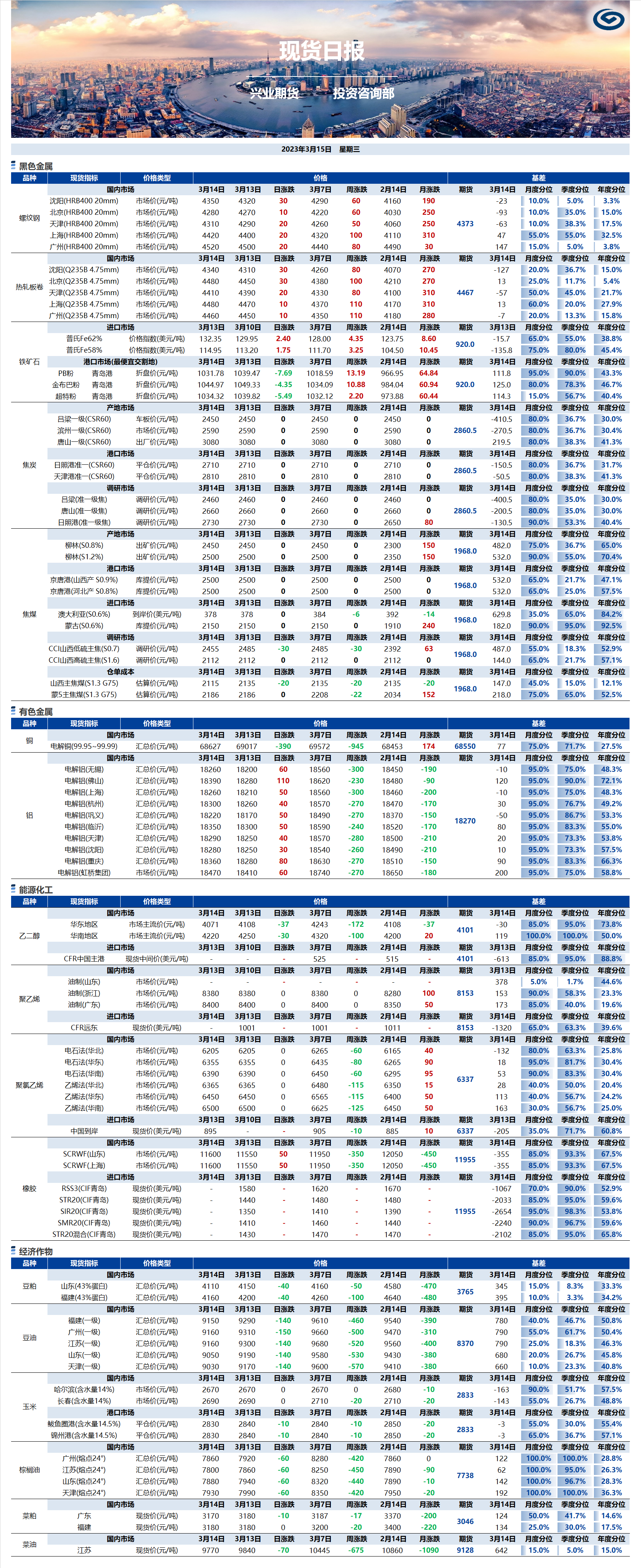 興業(yè)期貨現(xiàn)貨日報-2023.03.15.png