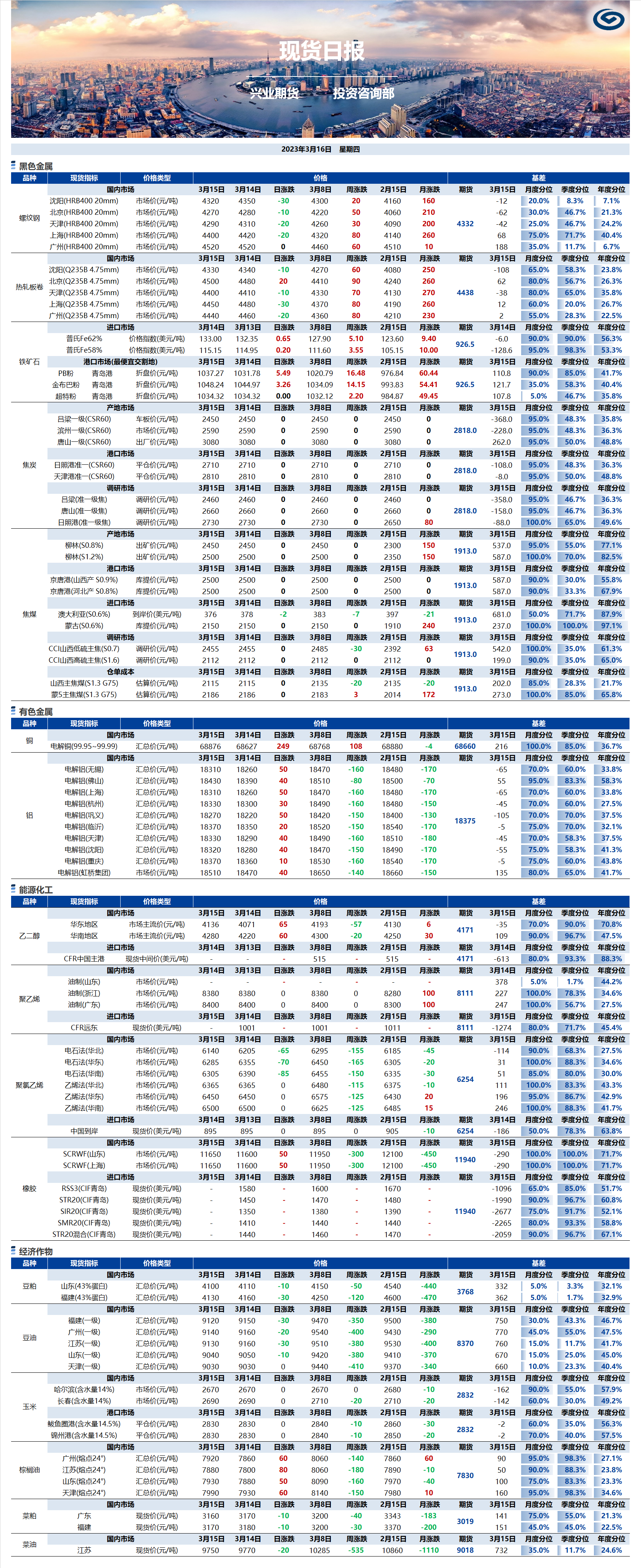 興業(yè)期貨現(xiàn)貨日報(bào)-2023.03.16.png