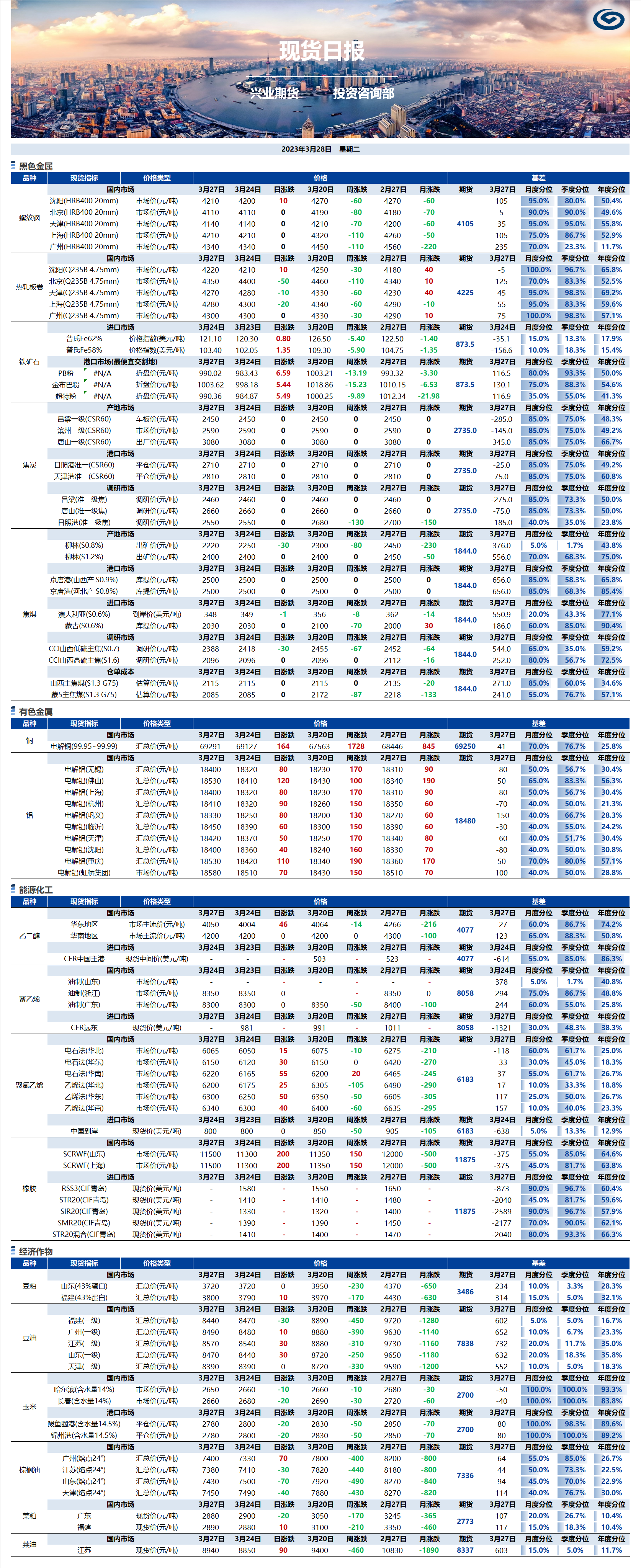 興業(yè)期貨現(xiàn)貨日報-2023.03.28.png