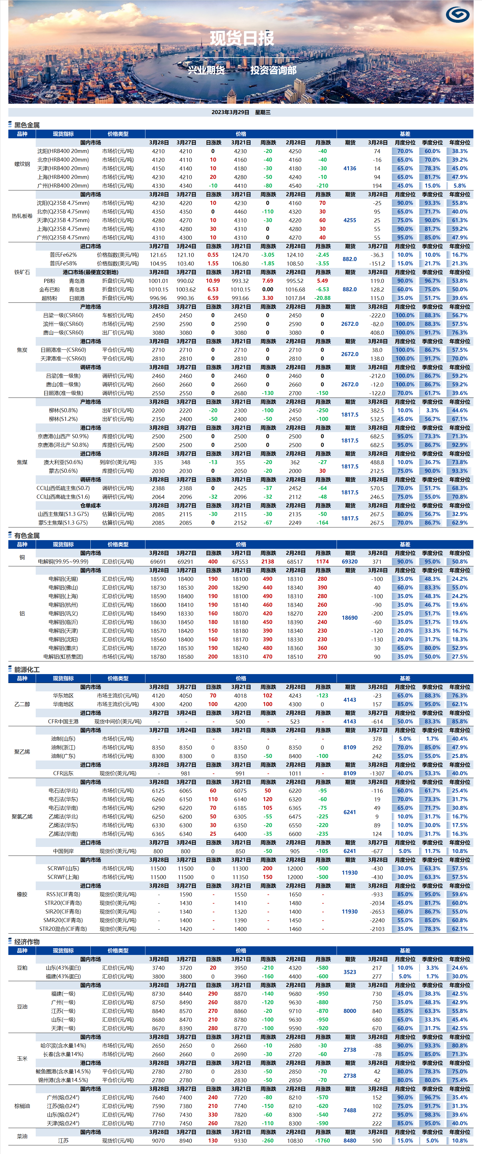 興業(yè)期貨現(xiàn)貨日報-2023.03.29.png