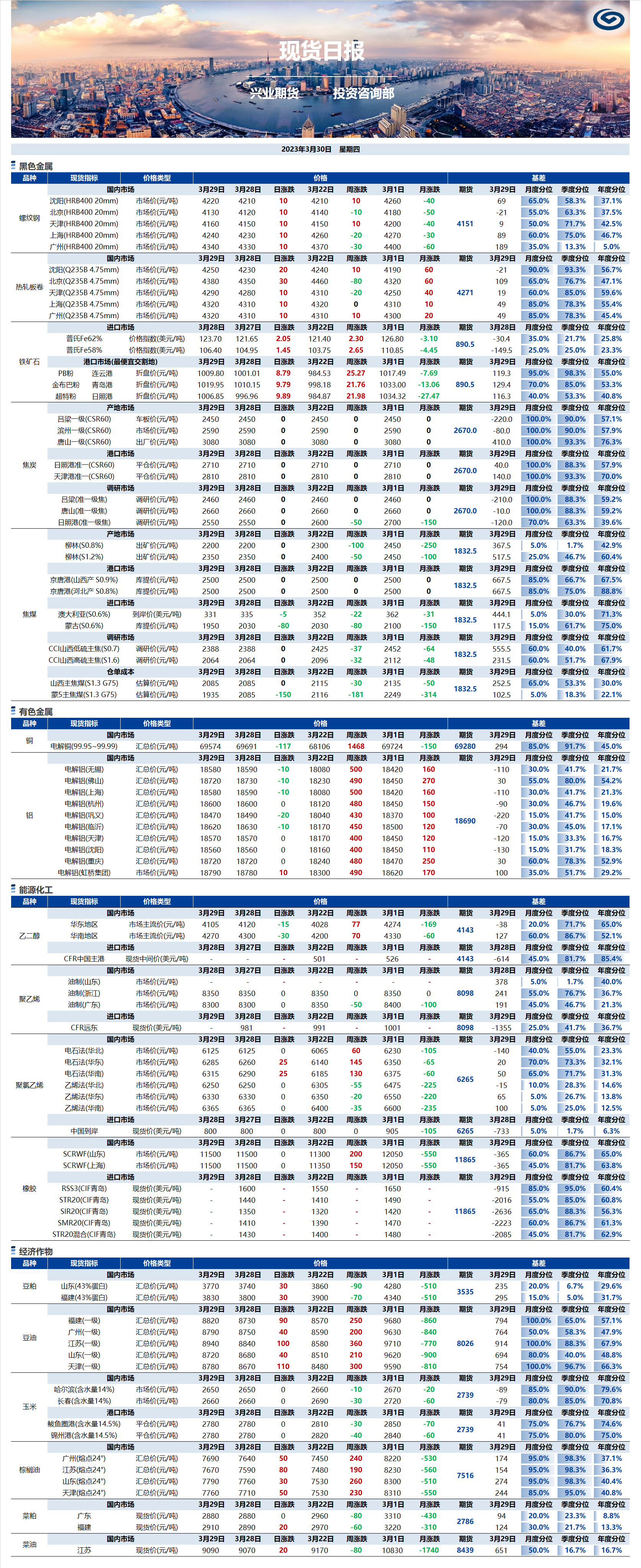 興業(yè)期貨現貨日報-2023.03.30.png