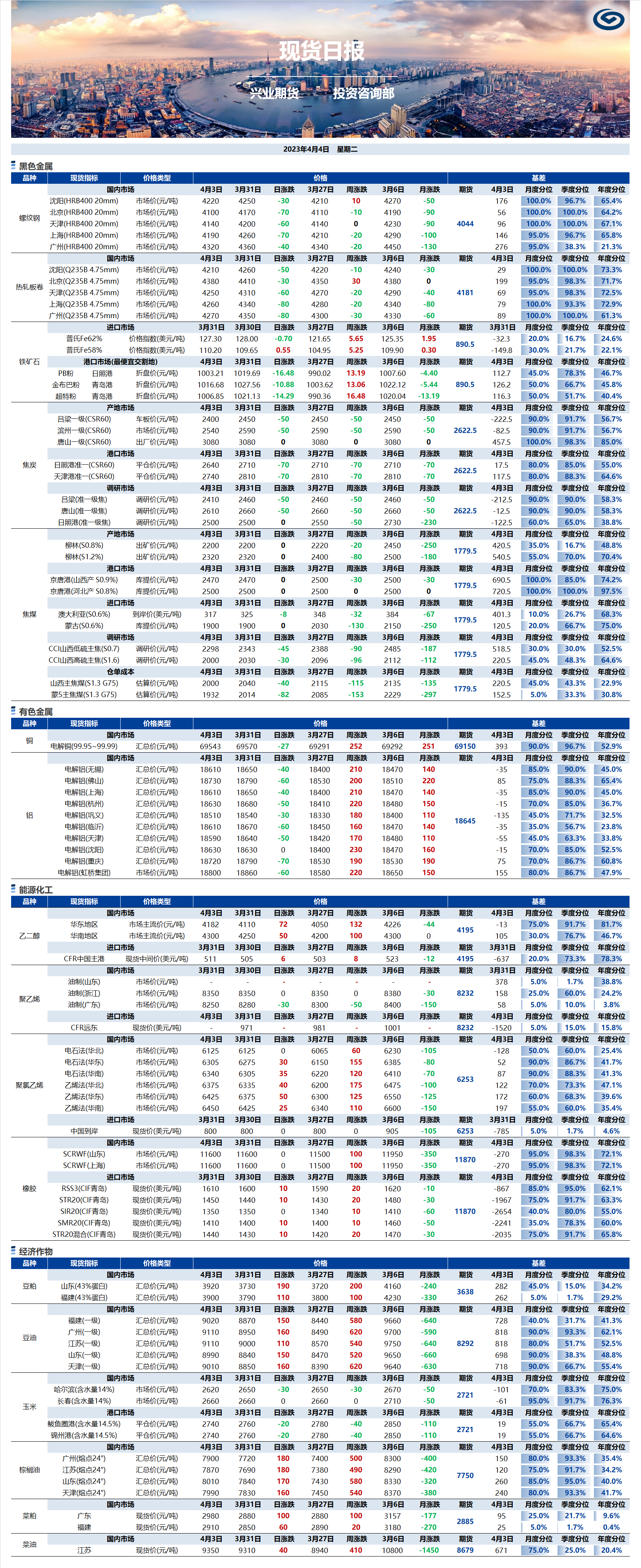 興業(yè)期貨現(xiàn)貨日報-2023.04.04.png