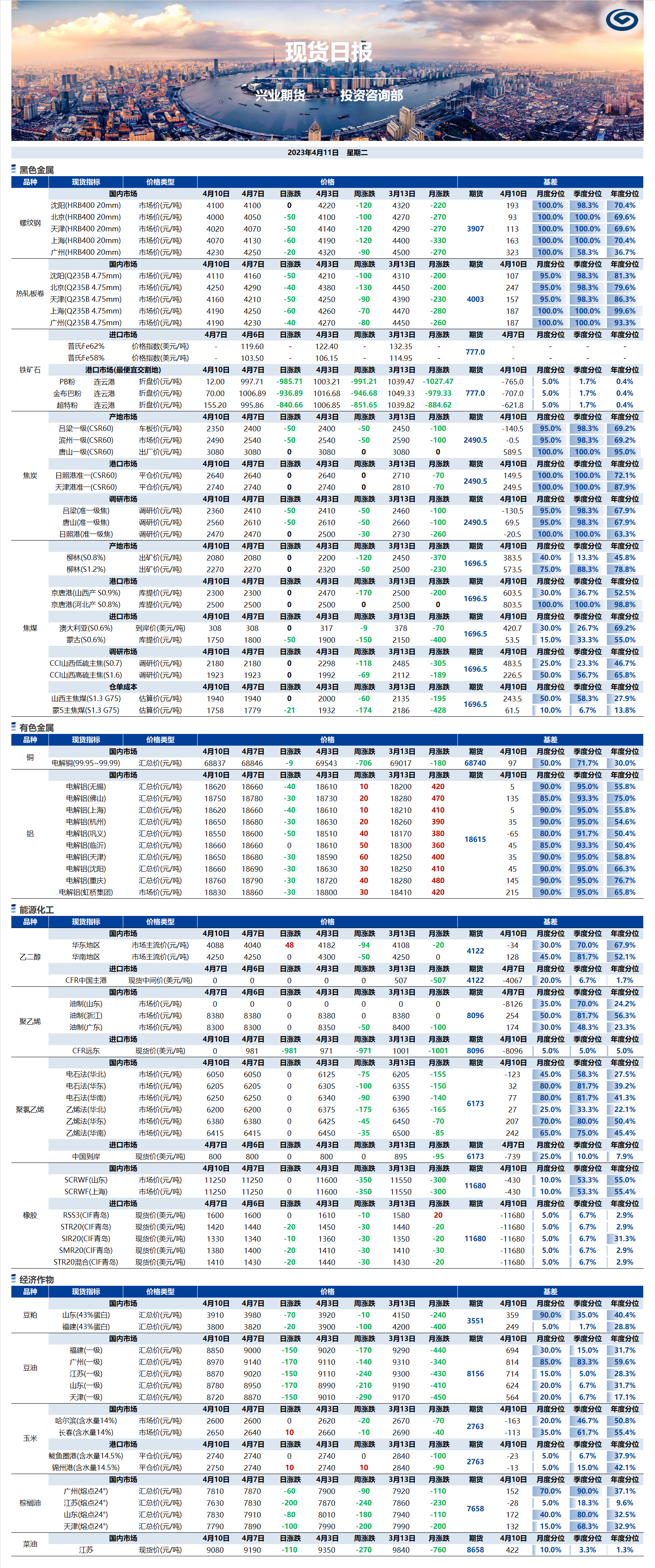 興業(yè)期貨現(xiàn)貨日報-2023.04.11.png