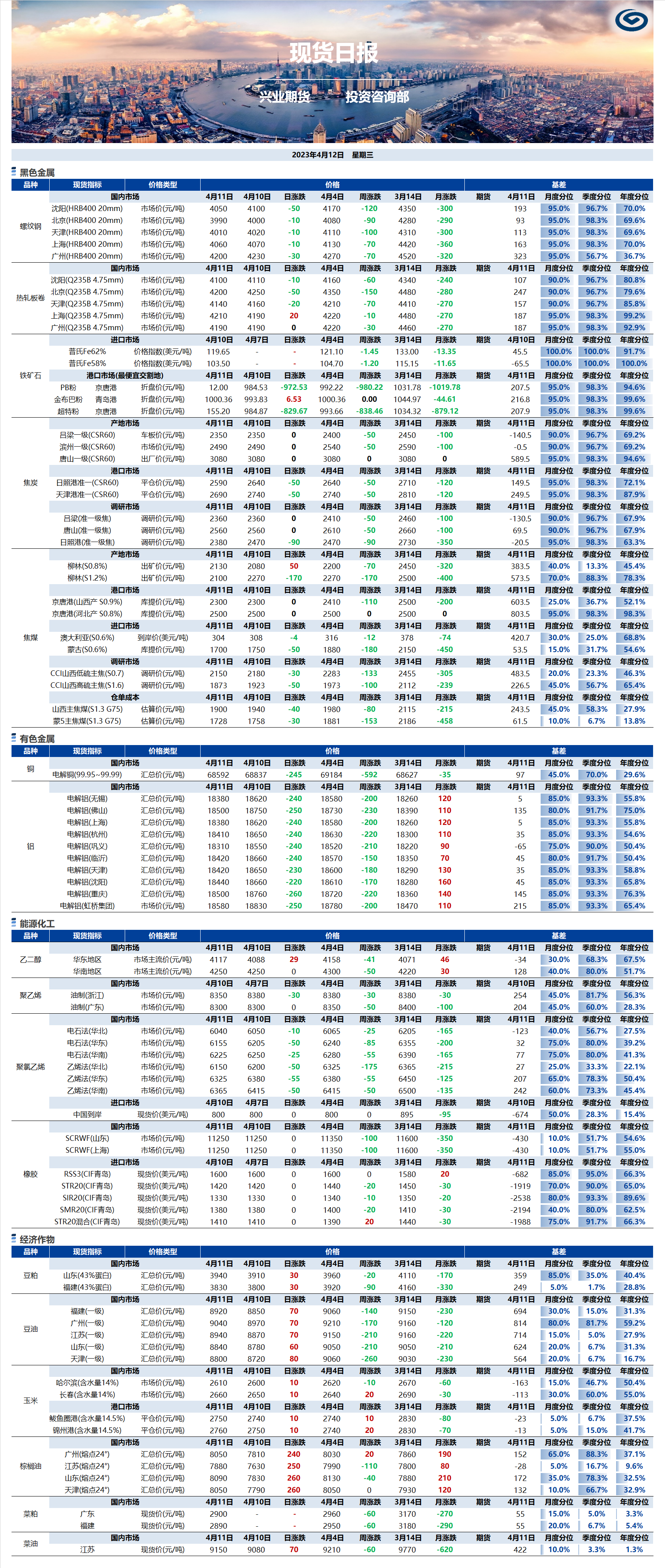 興業(yè)期貨現(xiàn)貨日報-2023.04.12.png