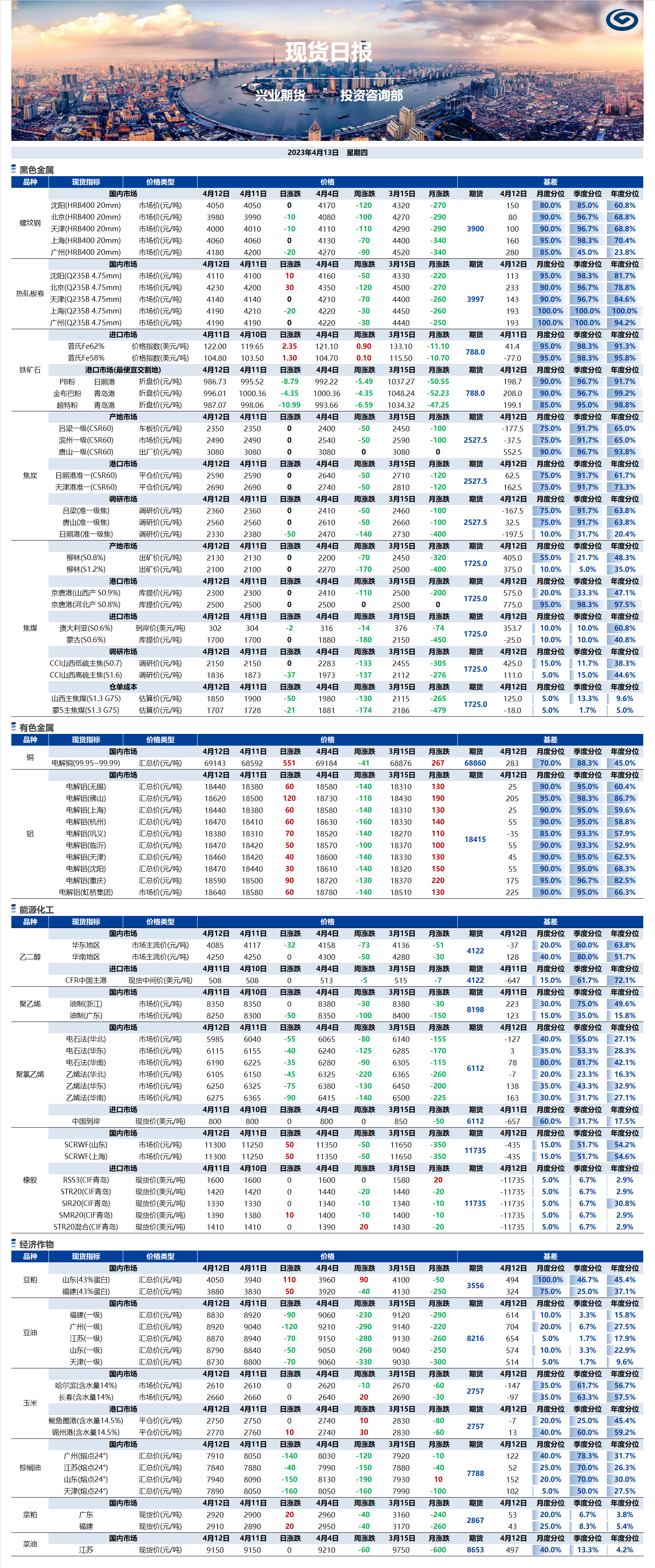 興業(yè)期貨現(xiàn)貨日?qǐng)?bào)-2023.04.13.png