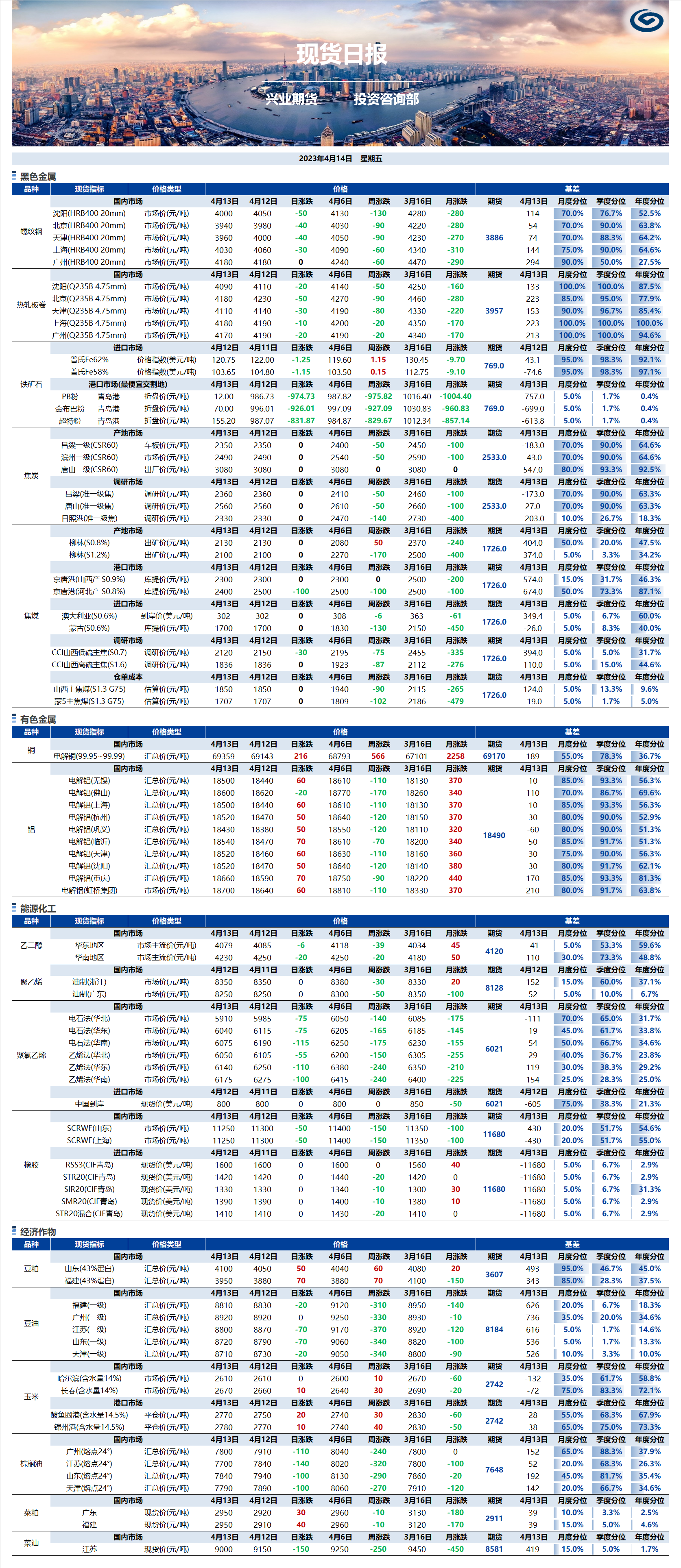 興業(yè)期貨現(xiàn)貨日報(bào)-2023.04.14.png