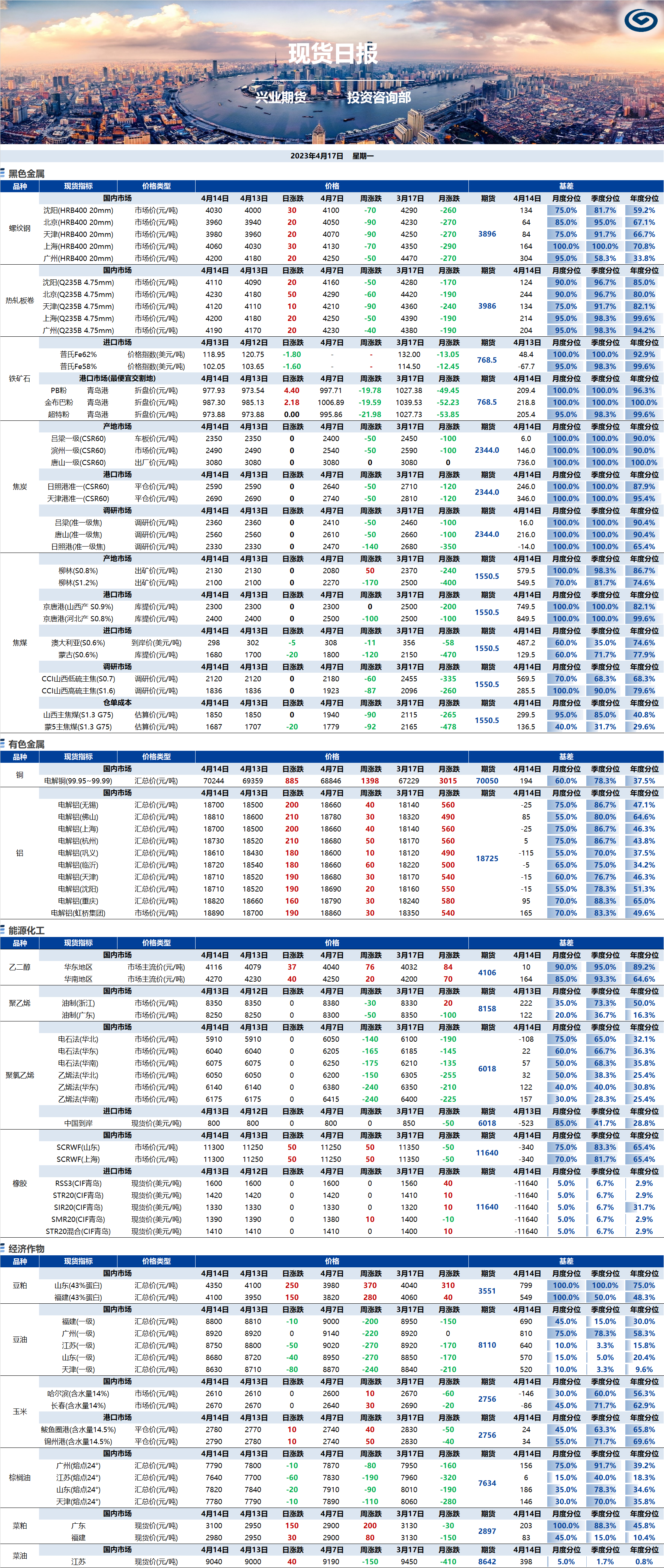 興業(yè)期貨現(xiàn)貨日報-2023.04.17.png