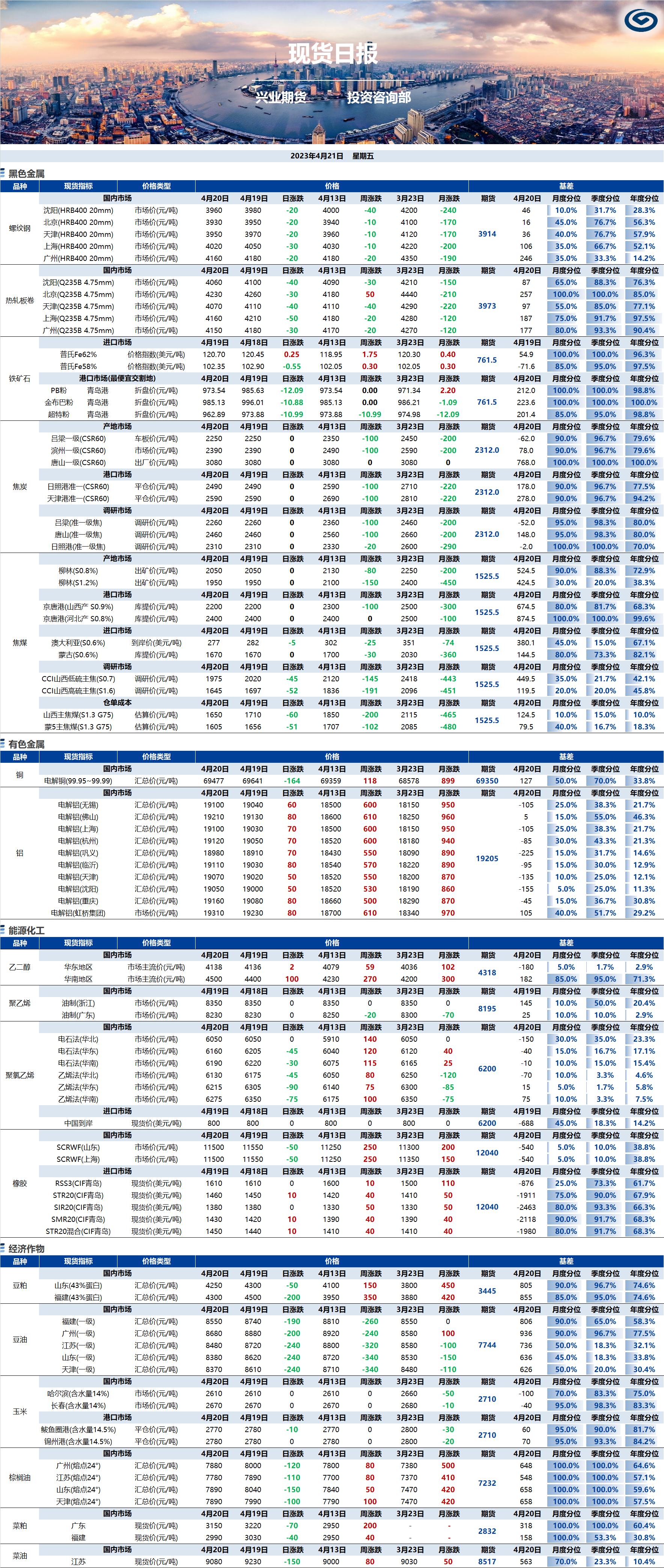 興業(yè)期貨現(xiàn)貨日報-2023.04.21.png