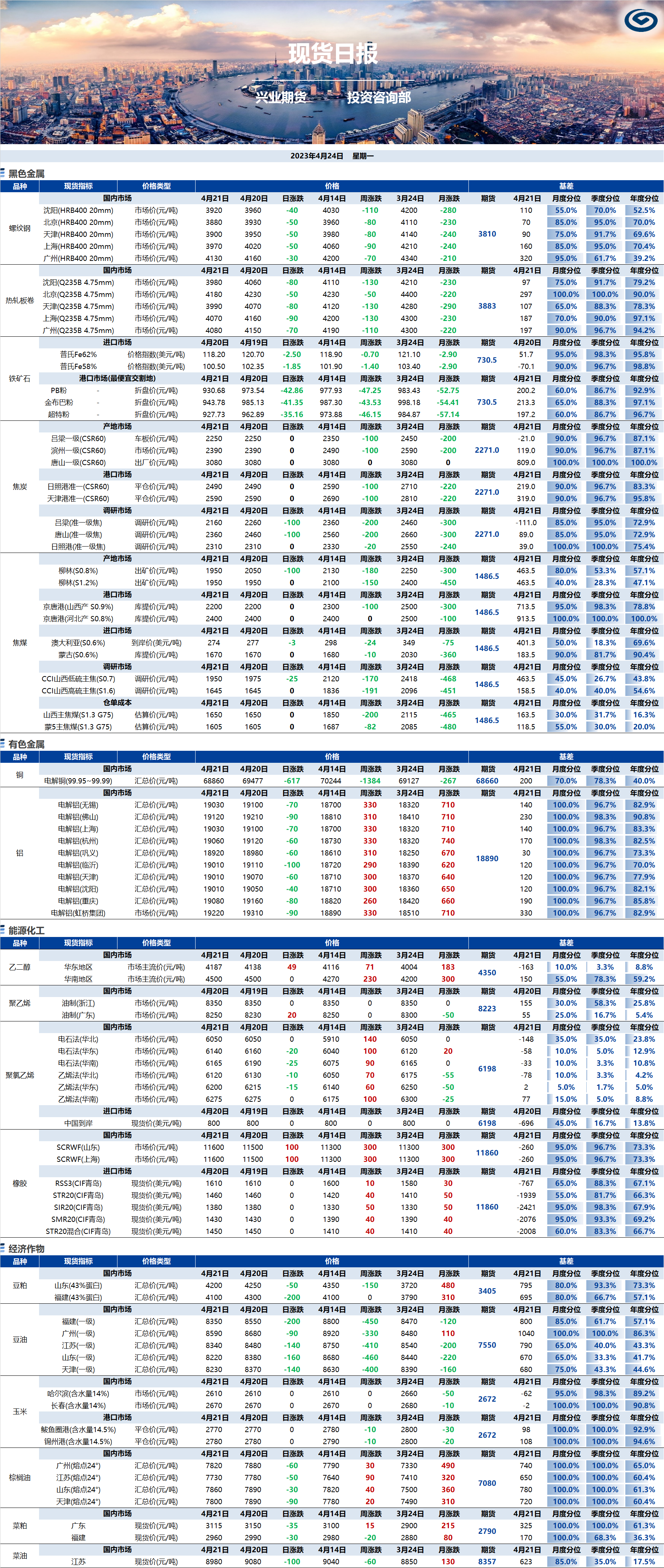 興業(yè)期貨現(xiàn)貨日?qǐng)?bào)-2023.04.24.png