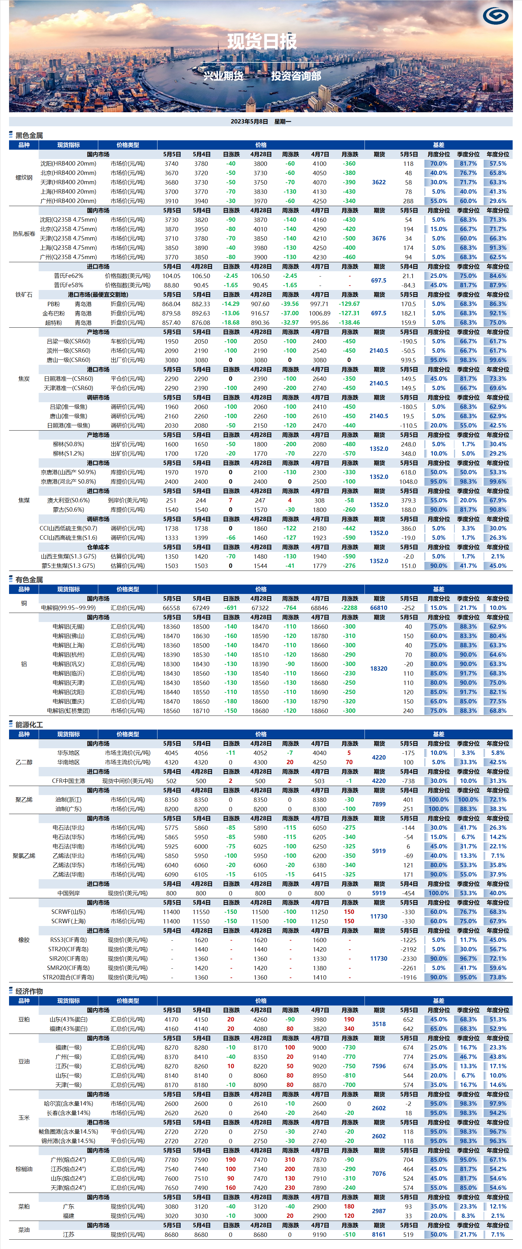 興業(yè)期貨現(xiàn)貨日?qǐng)?bào)-2023.05.08.png