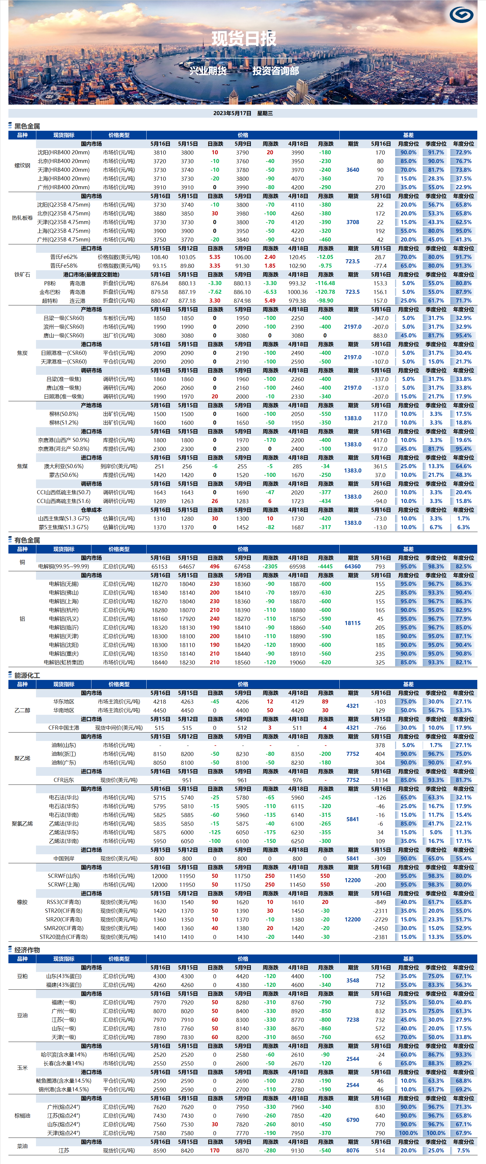 興業(yè)期貨現貨日報-2023.05.17.png