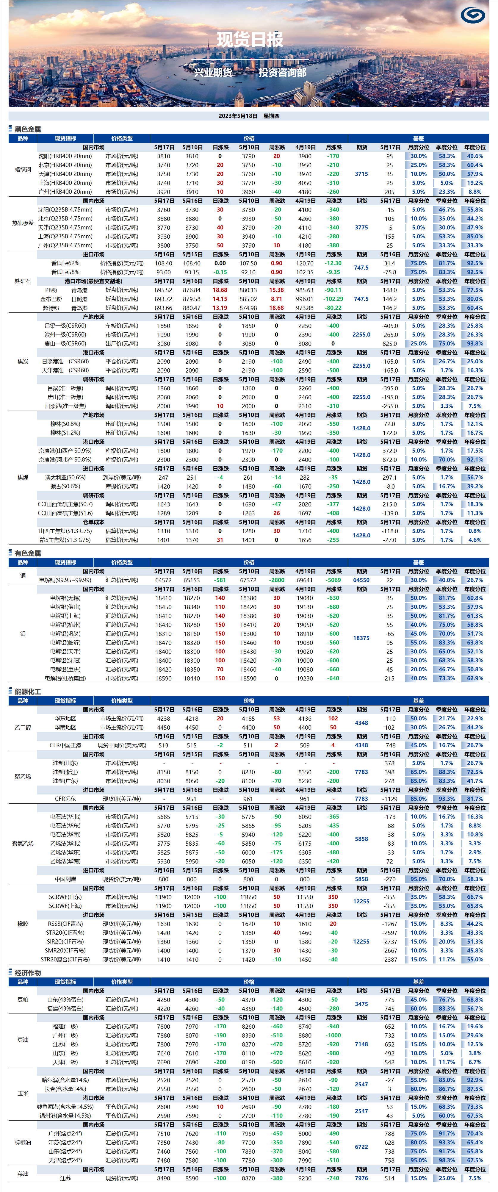 興業(yè)期貨現(xiàn)貨日?qǐng)?bào)-2023.05.18.png