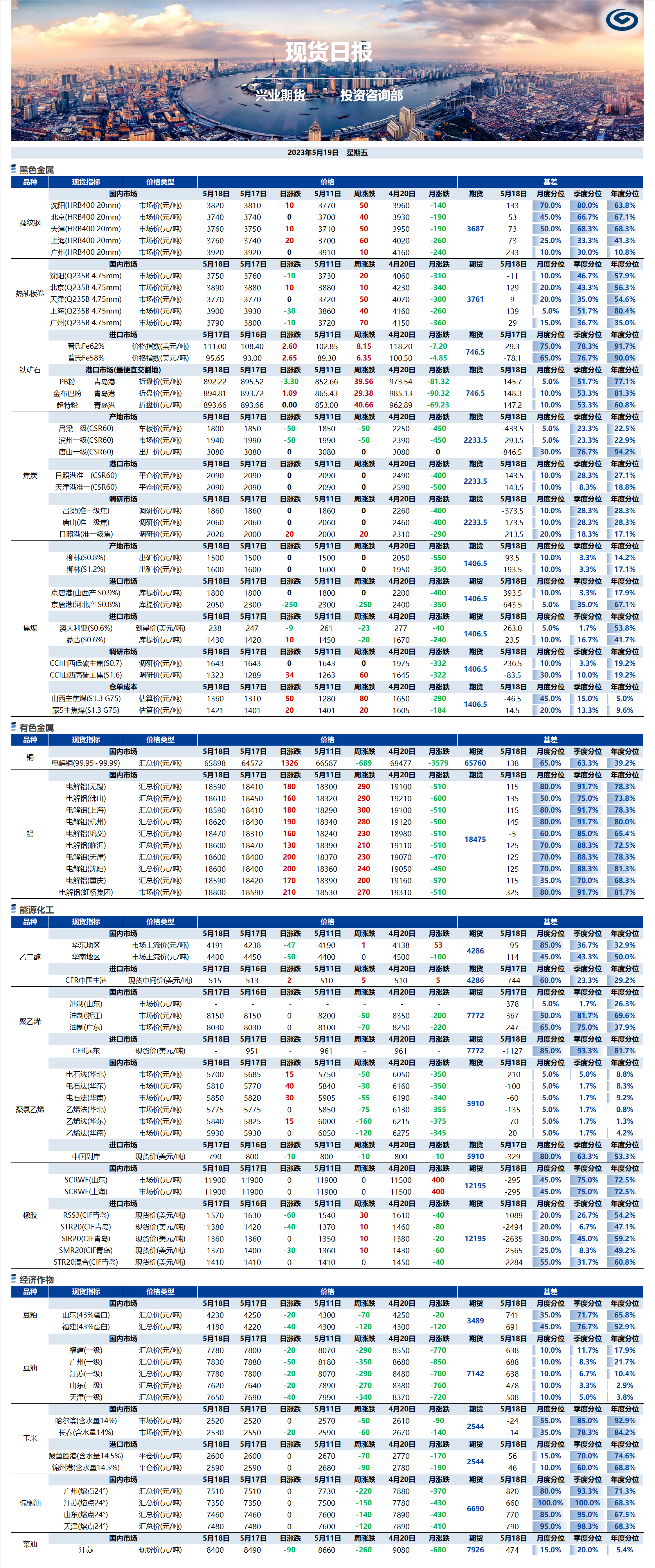 興業(yè)期貨現(xiàn)貨日報(bào)-2023.05.19.png