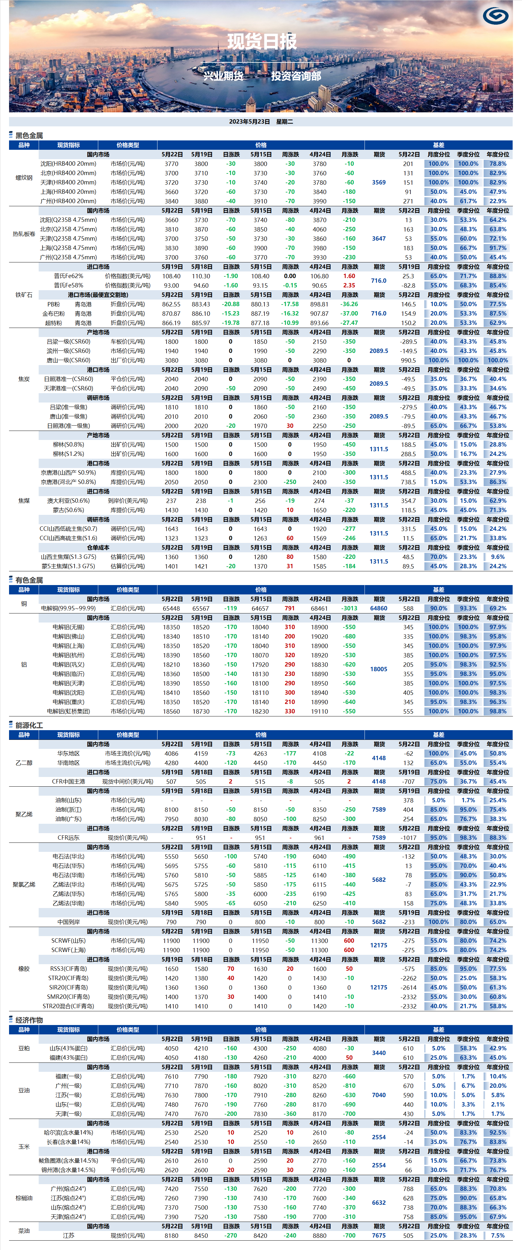 興業(yè)期貨現(xiàn)貨日報-2023.05.23.png