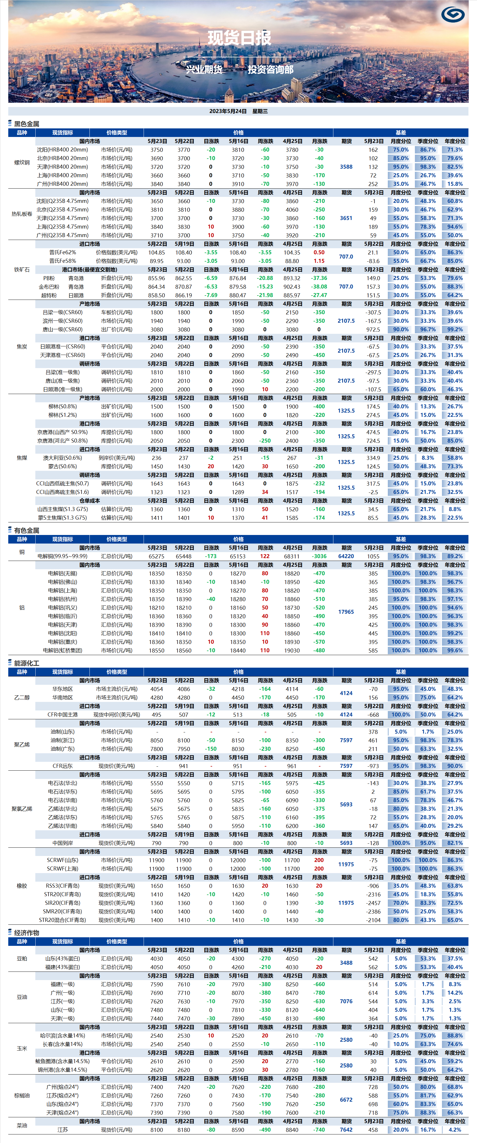 興業(yè)期貨現(xiàn)貨日?qǐng)?bào)-2023.05.24.png