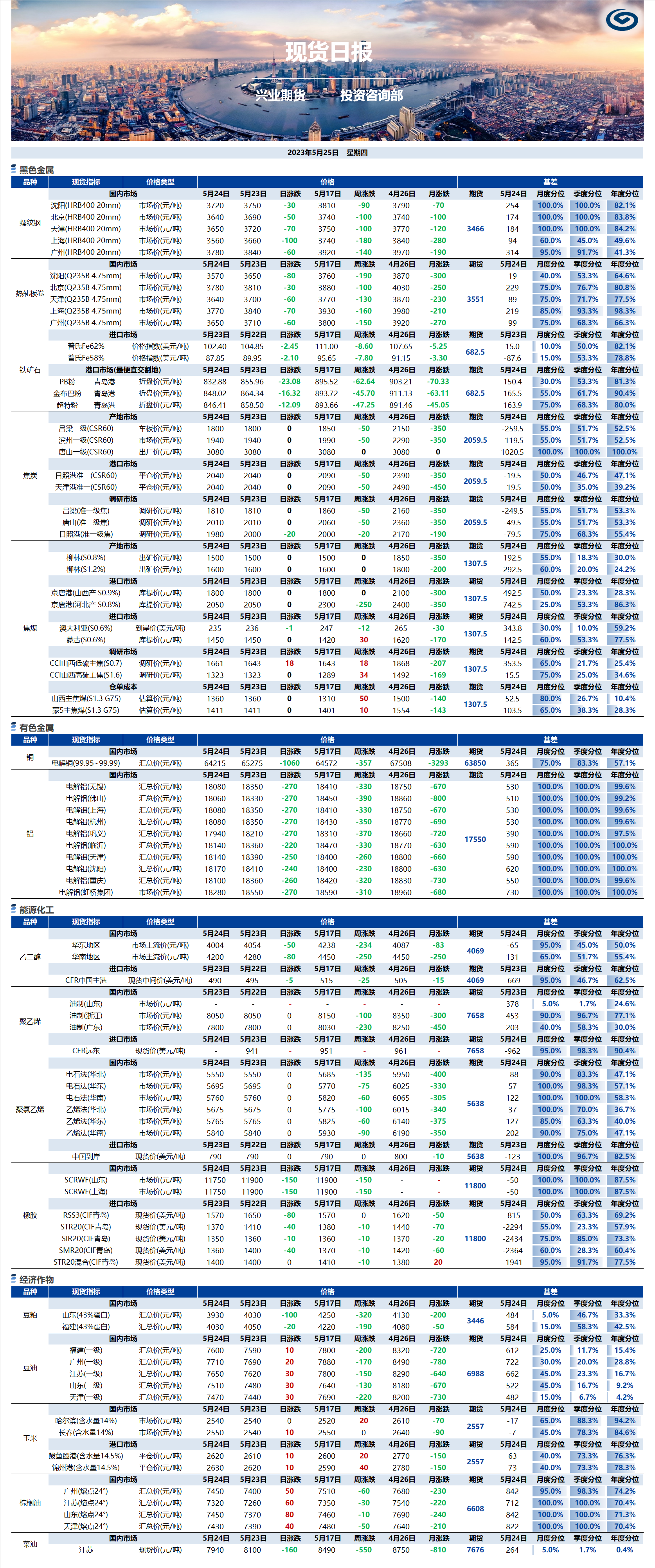 興業(yè)期貨現(xiàn)貨日報-2023.05.25.png