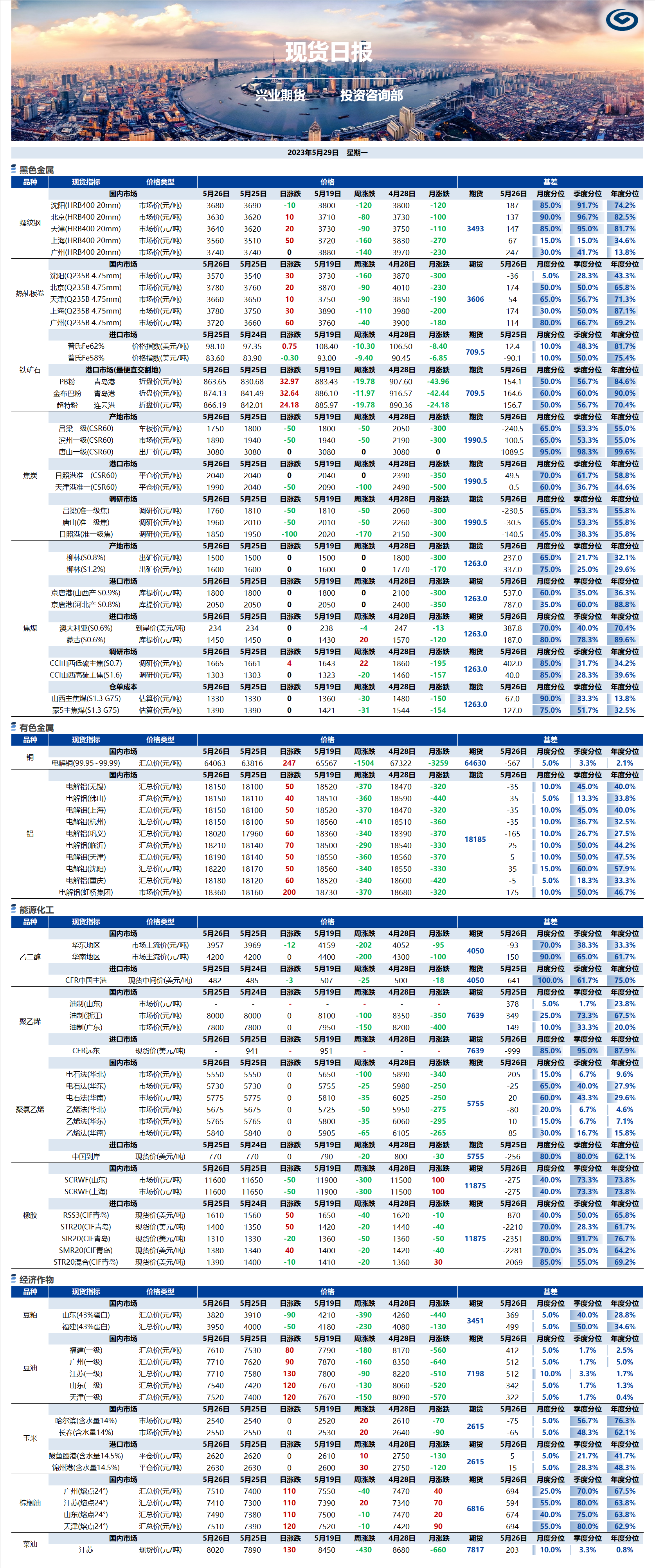 興業(yè)期貨現(xiàn)貨日報-2023.05.29.png