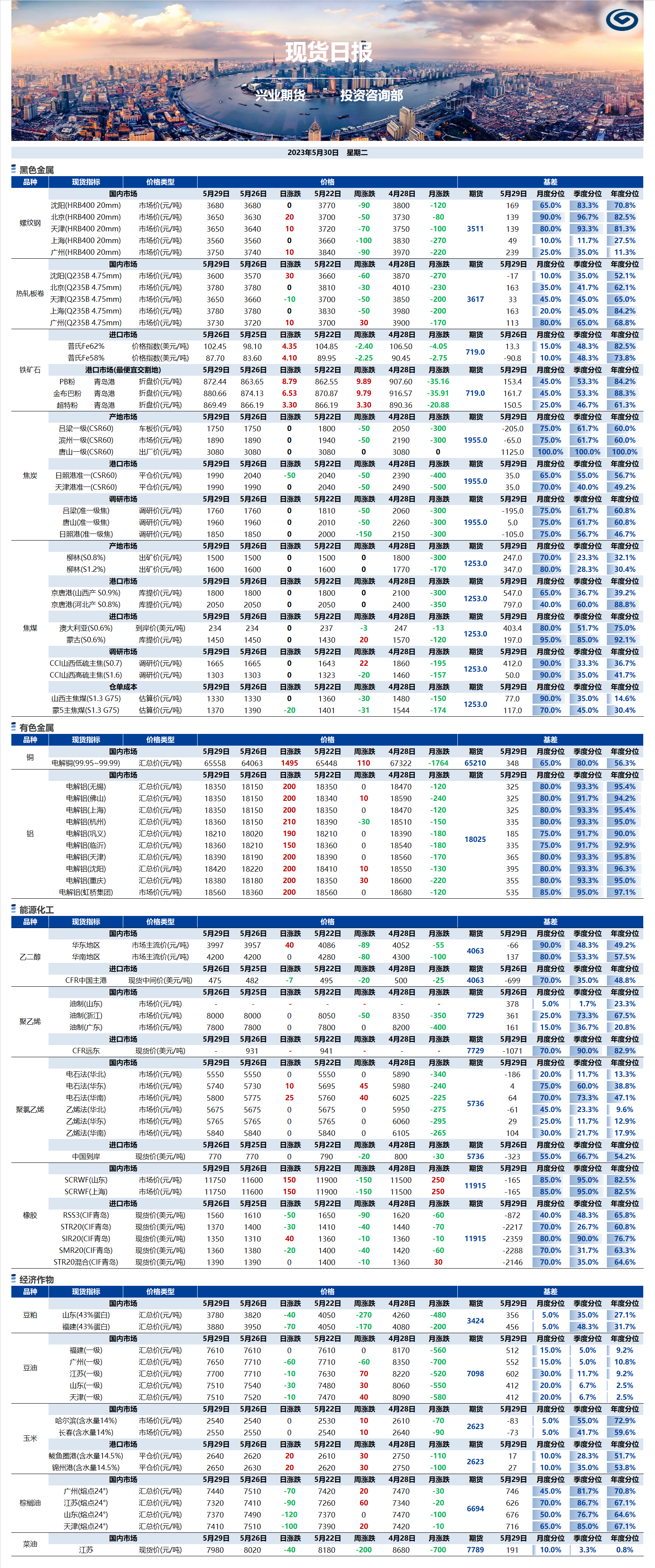 興業(yè)期貨現(xiàn)貨日報(bào)-2023.05.30.png