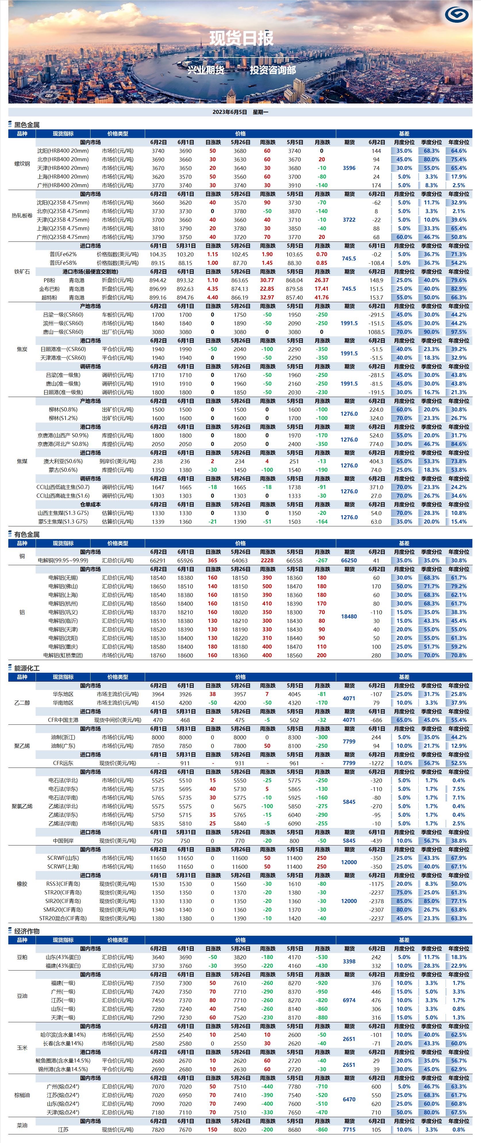 興業(yè)期貨現(xiàn)貨日報-2023.06.05.png