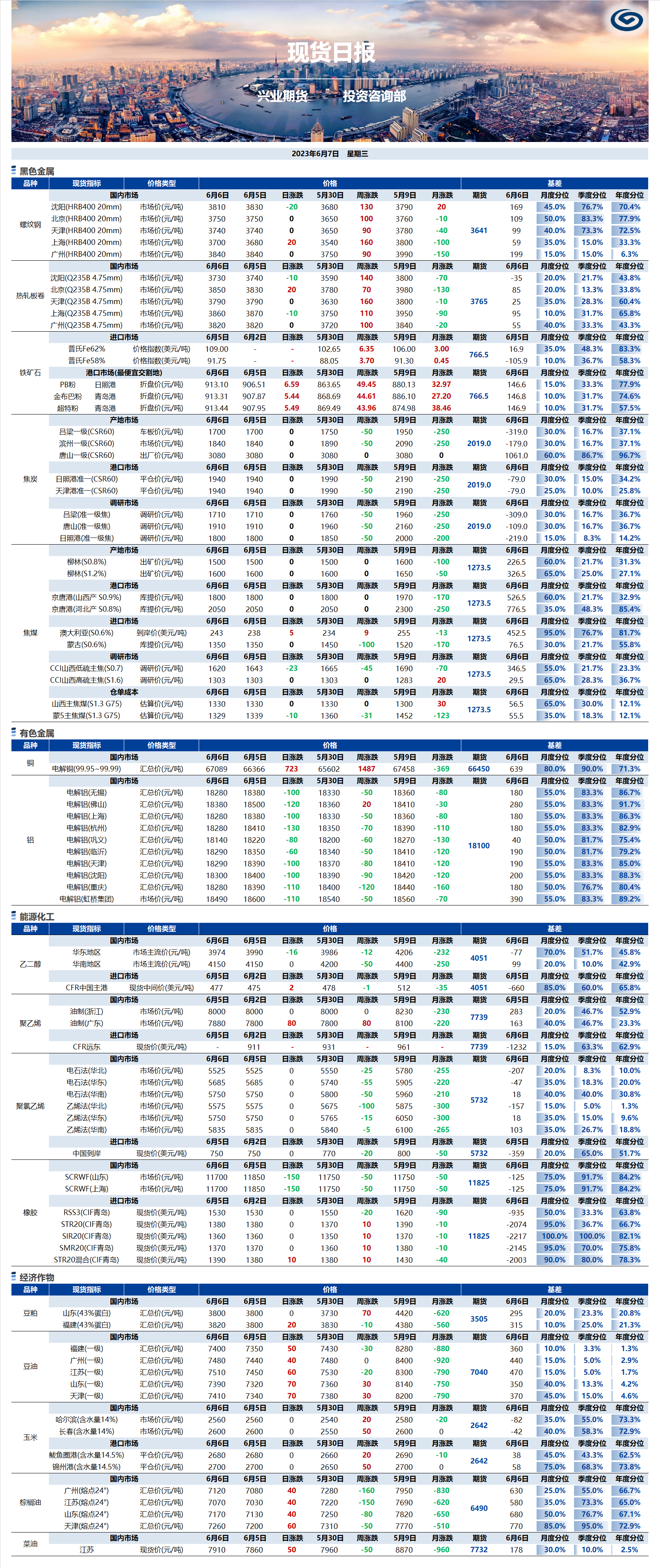 興業(yè)期貨現(xiàn)貨日報-2023.06.07.png