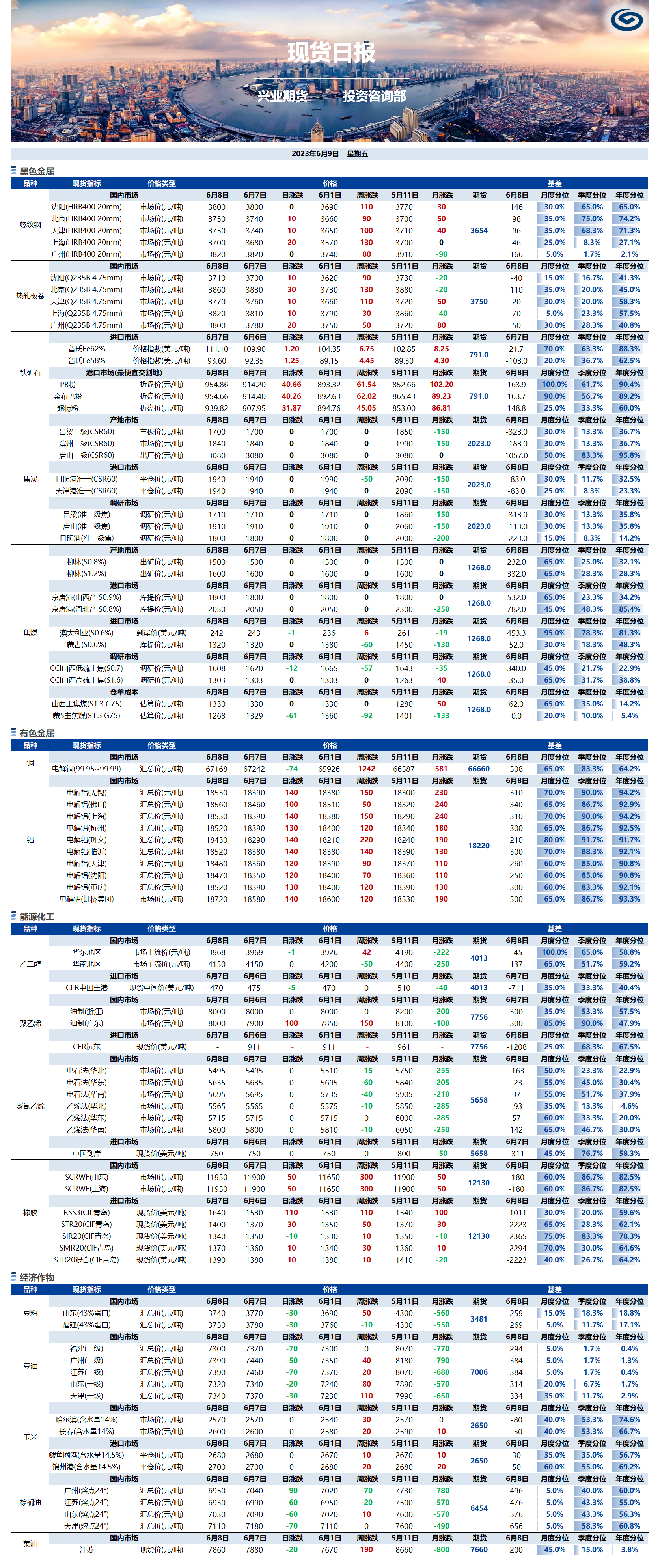 興業(yè)期貨現(xiàn)貨日?qǐng)?bào)-2023.06.09.png