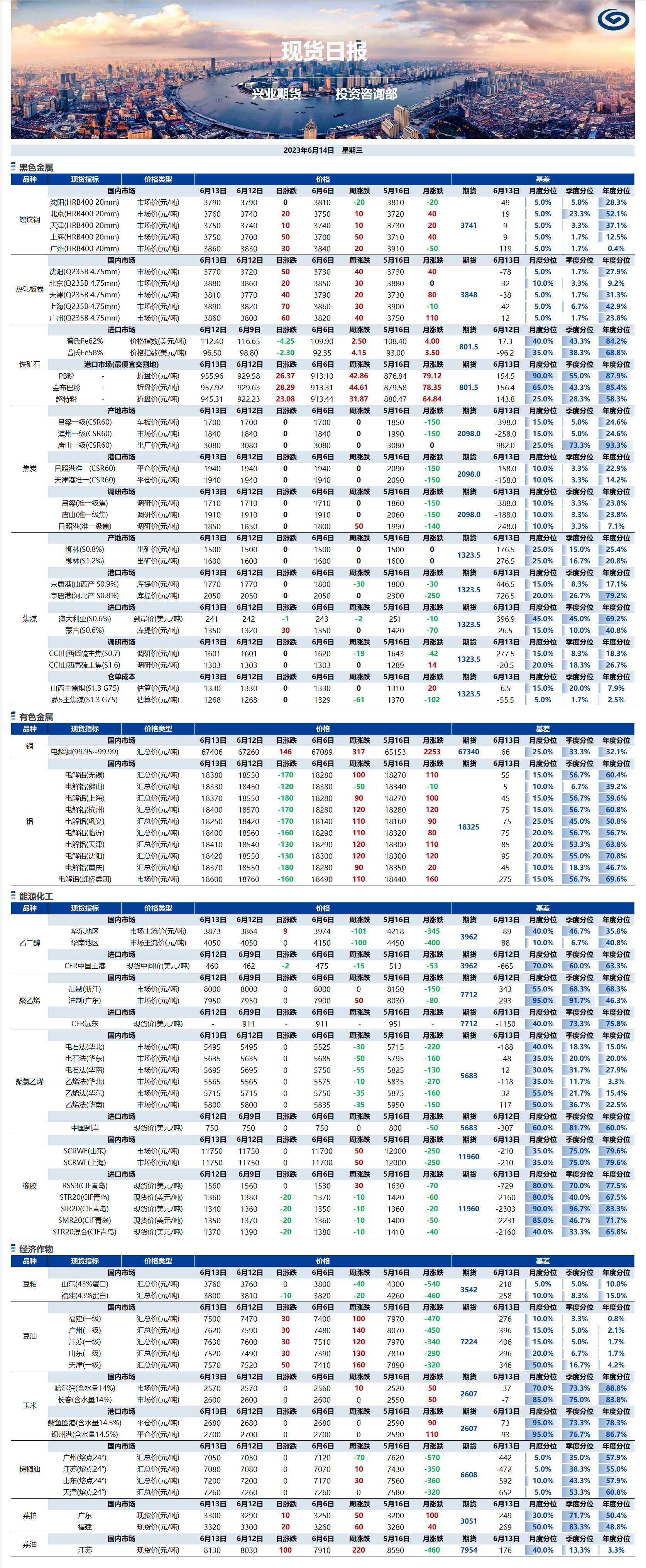 興業(yè)期貨現(xiàn)貨日?qǐng)?bào)-2023.06.14.png