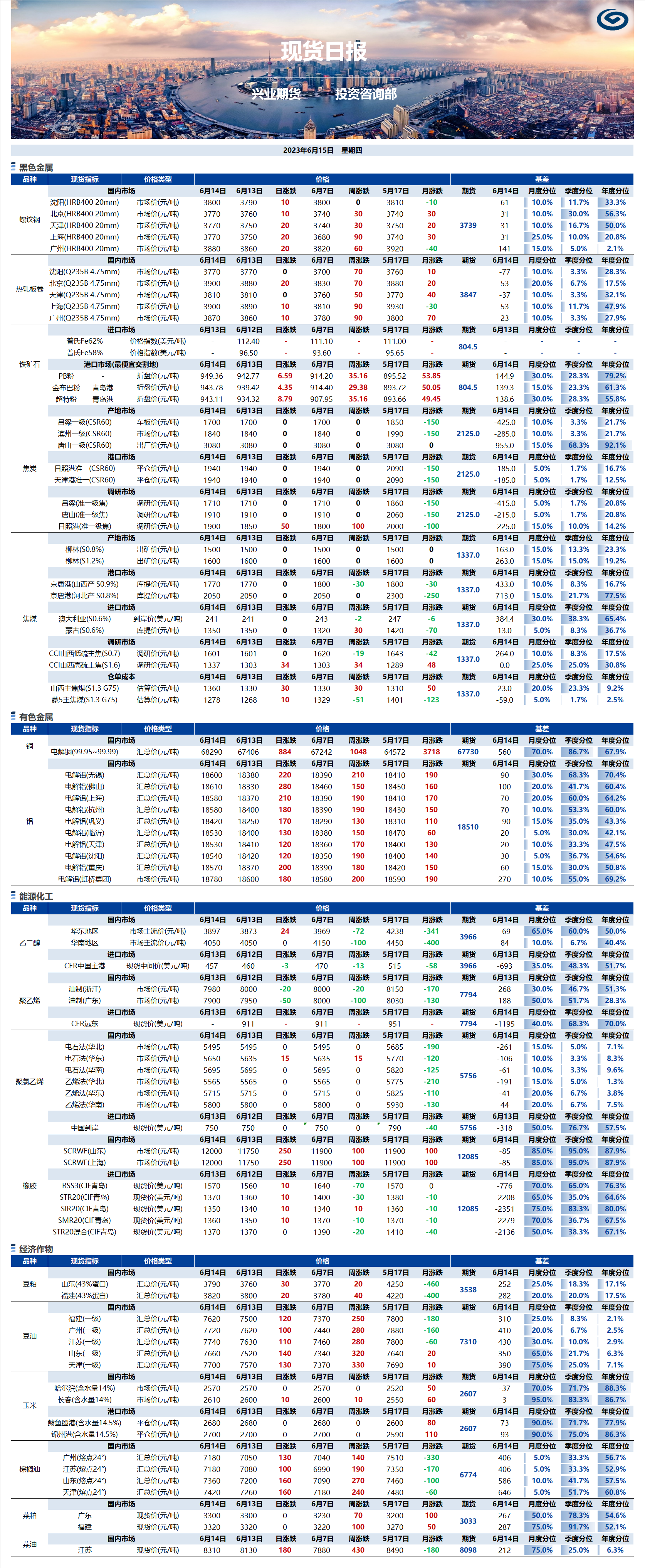 興業(yè)期貨現(xiàn)貨日?qǐng)?bào)-2023.06.15.png