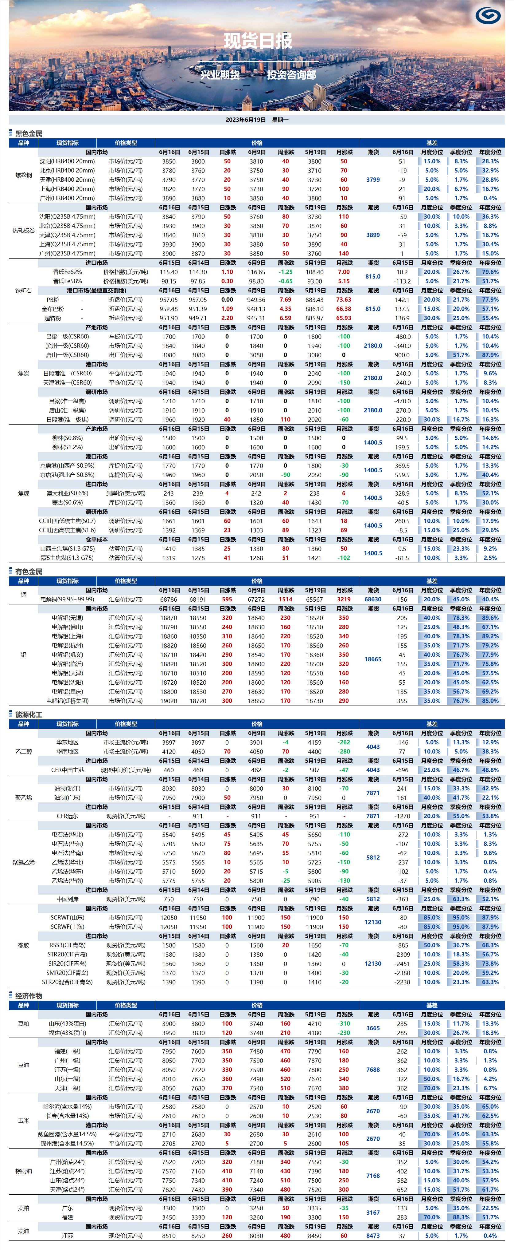 興業(yè)期貨現(xiàn)貨日?qǐng)?bào)-2023.06.19.png