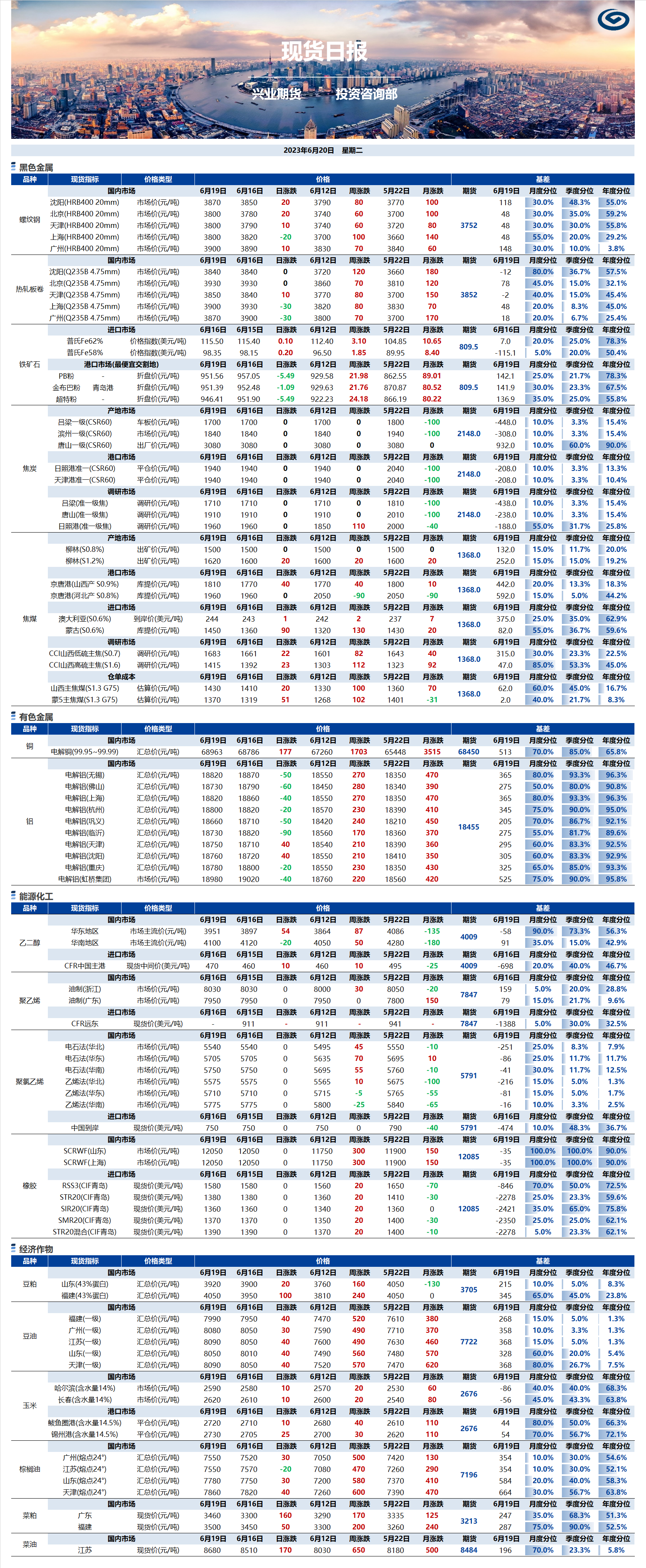 興業(yè)期貨現(xiàn)貨日報(bào)-2023.06.20.png