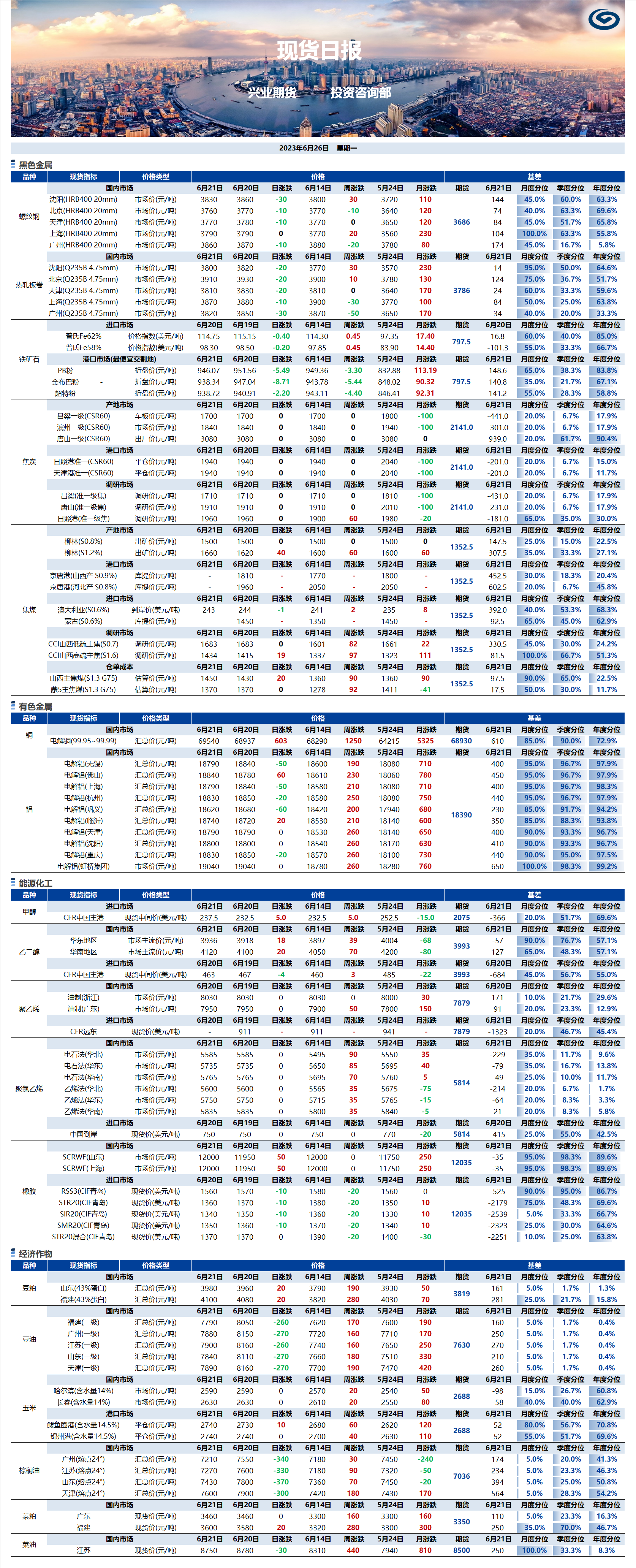 興業(yè)期貨現貨日報-2023.06.26.png