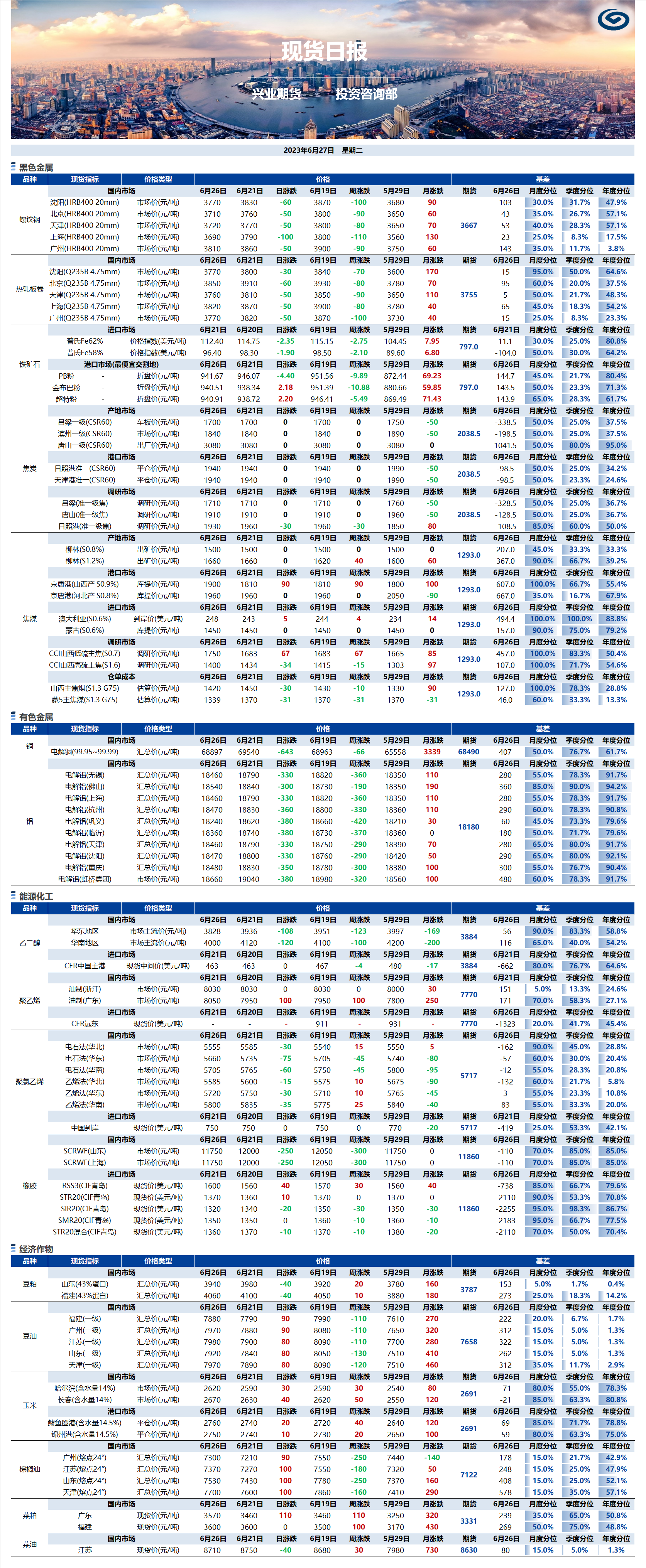 興業(yè)期貨現(xiàn)貨日?qǐng)?bào)-2023.06.27.png