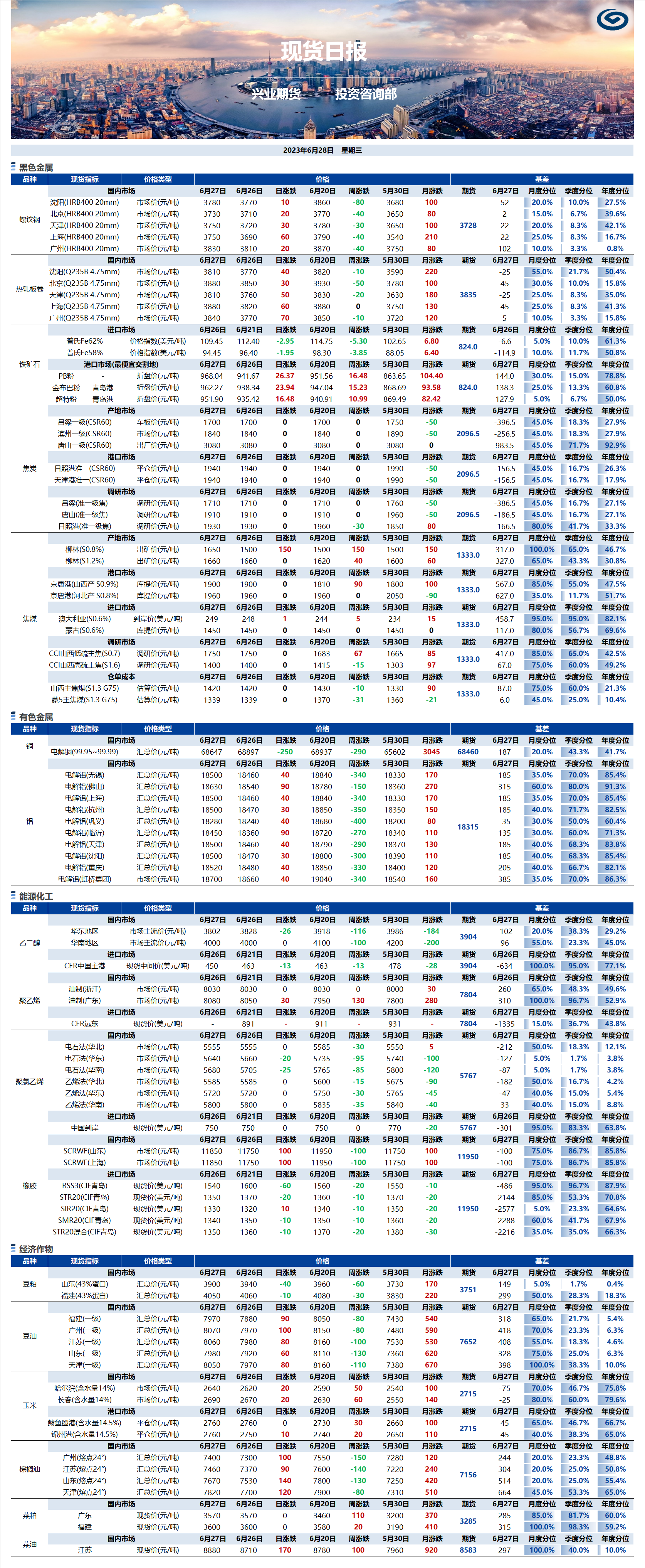 興業(yè)期貨現(xiàn)貨日報(bào)-2023.06.28.png