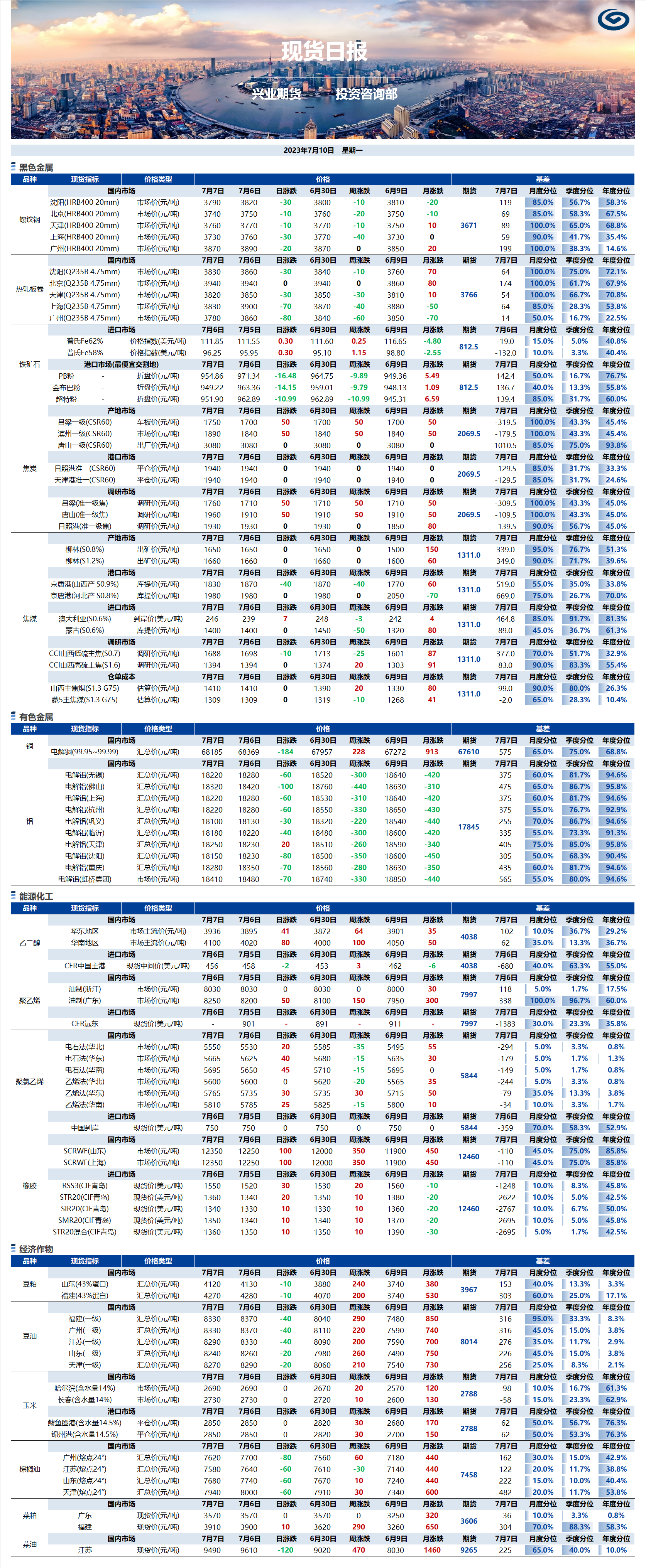 興業(yè)期貨現(xiàn)貨日?qǐng)?bào)-2023.07.10.png