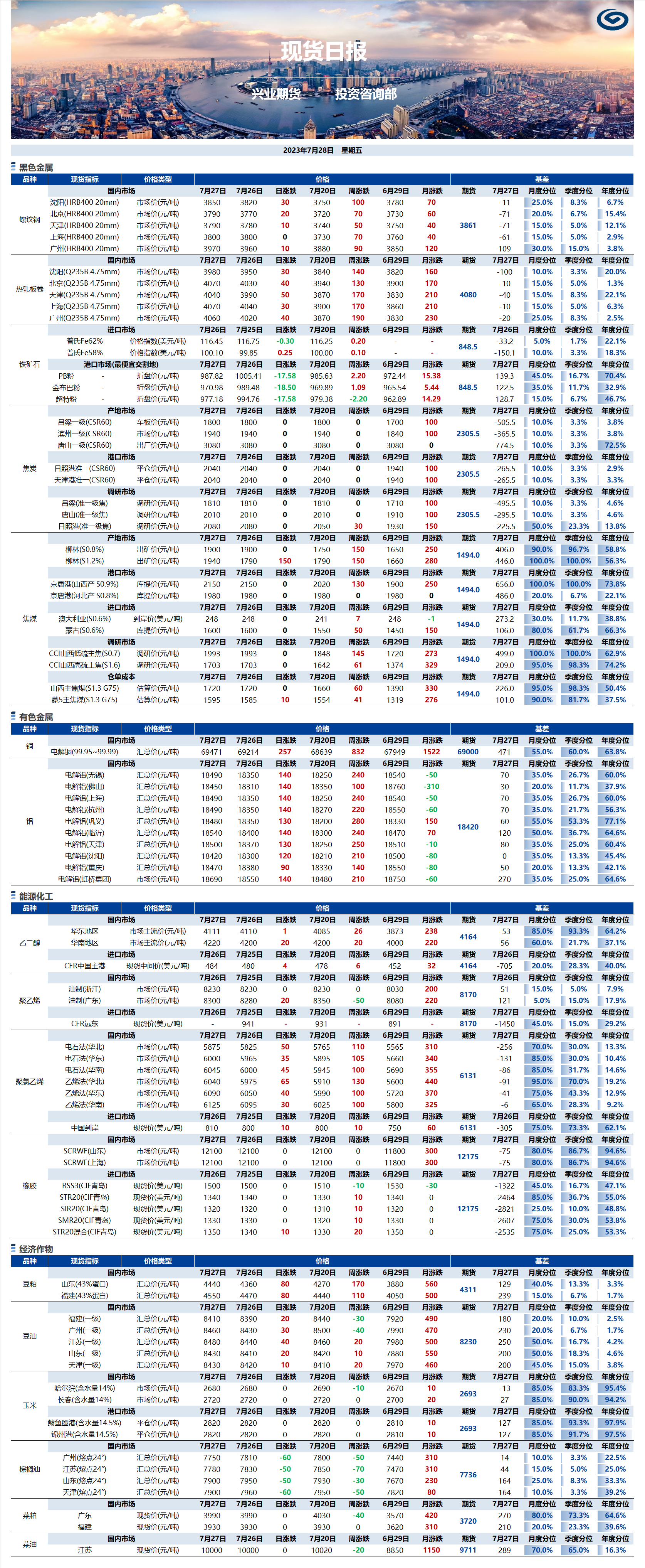 興業(yè)期貨現(xiàn)貨日?qǐng)?bào)-2023.07.28.png