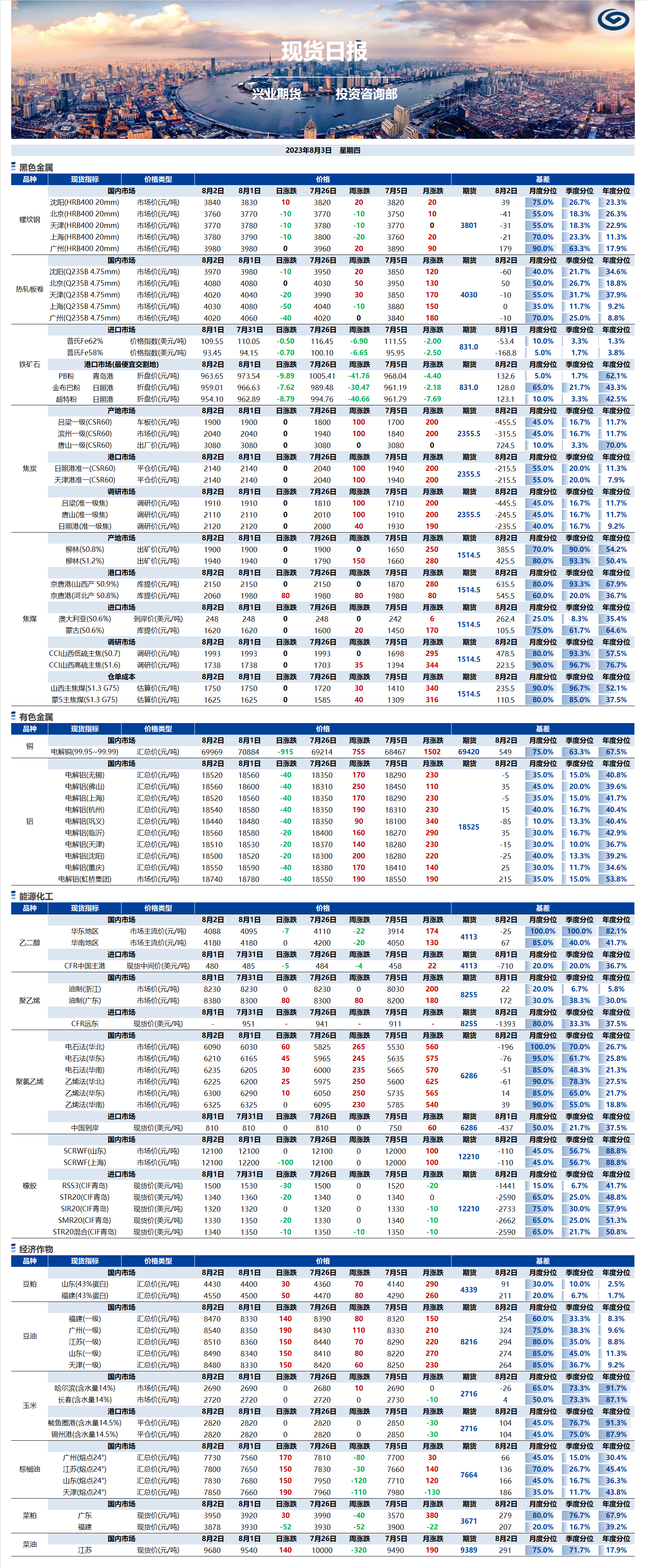 興業(yè)期貨現(xiàn)貨日?qǐng)?bào)-2023.08.03.png