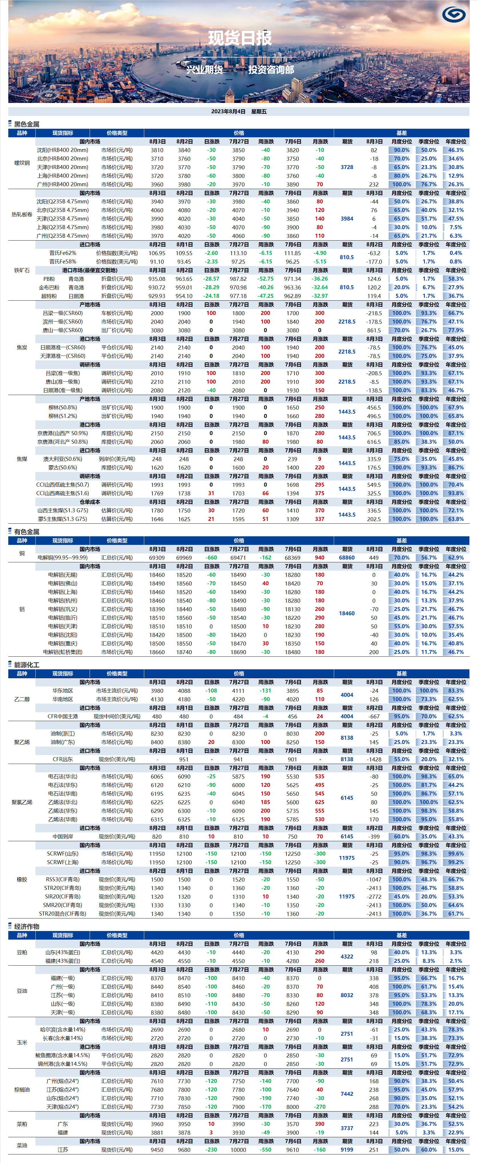 興業(yè)期貨現(xiàn)貨日?qǐng)?bào)-2023.08.04.png