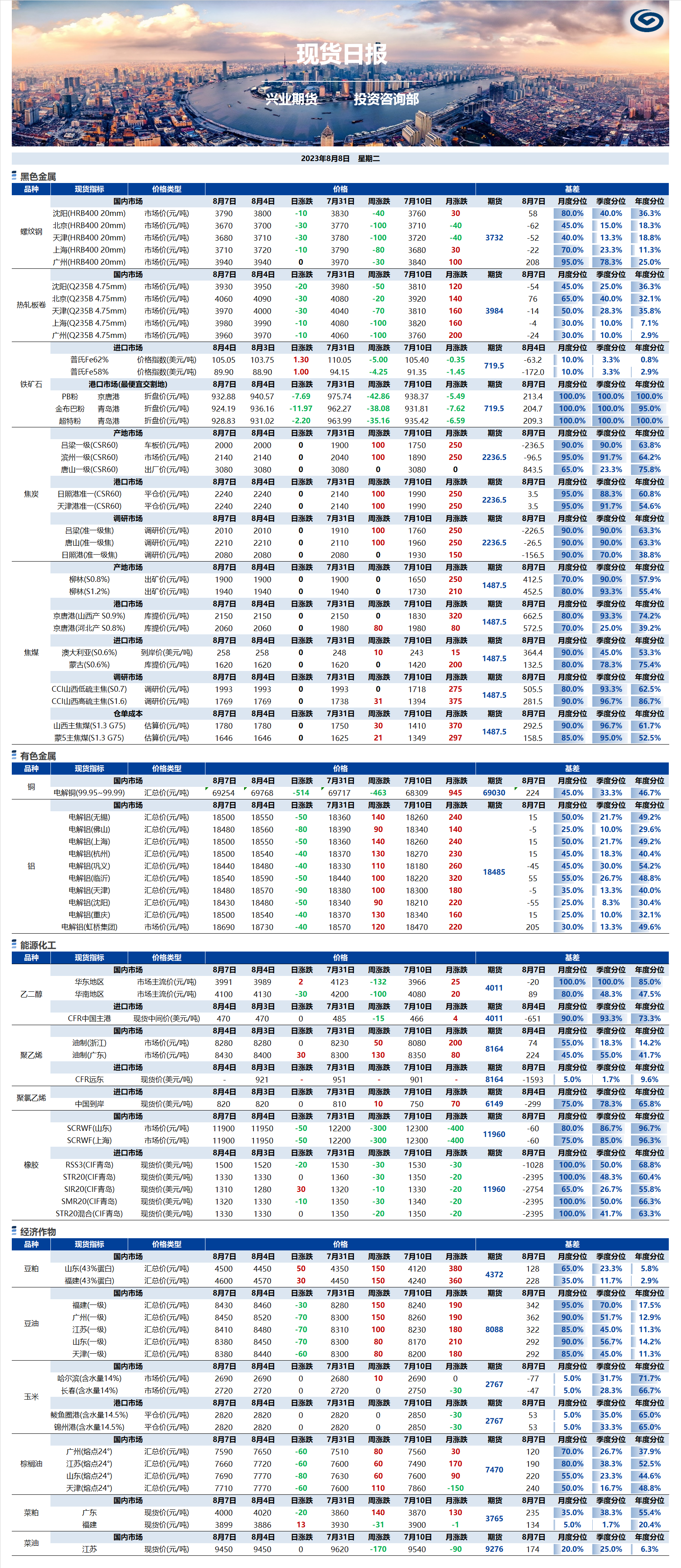 興業(yè)期貨現(xiàn)貨日報-2023.08.08.png