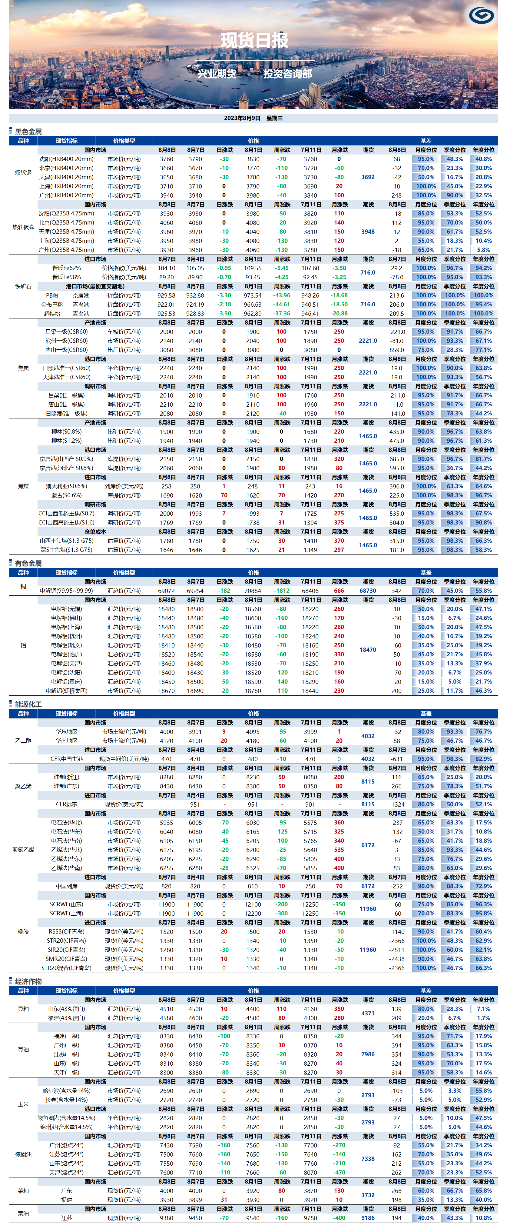 興業(yè)期貨現(xiàn)貨日?qǐng)?bào)-2023.08.09.png