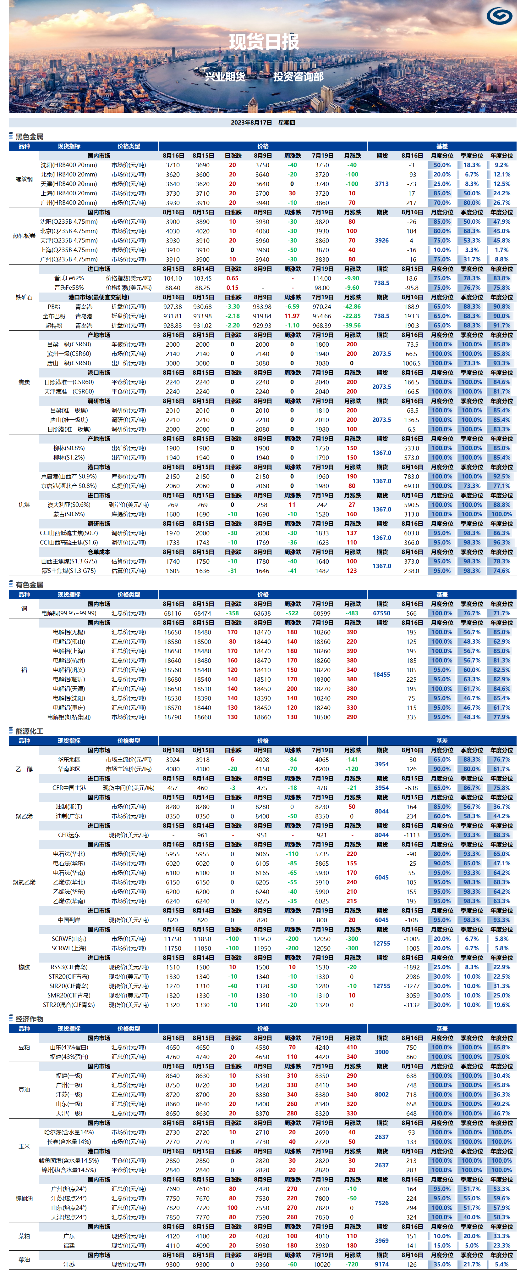 興業(yè)期貨現(xiàn)貨日?qǐng)?bào)-2023.08.17.png