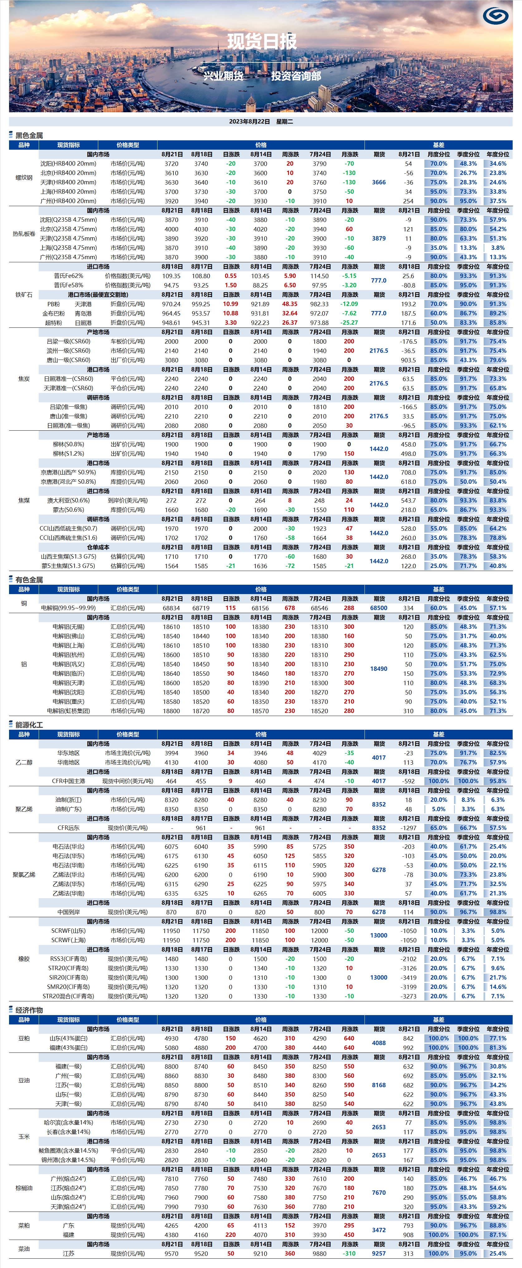 興業(yè)期貨現(xiàn)貨日?qǐng)?bào)-2023.08.22.png