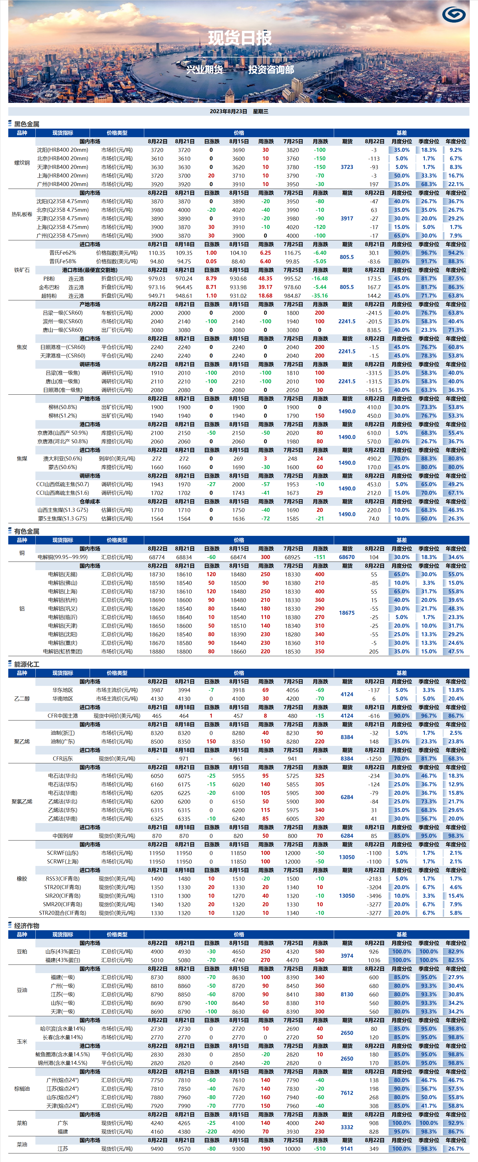 興業(yè)期貨現(xiàn)貨日?qǐng)?bào)-2023.08.23.png