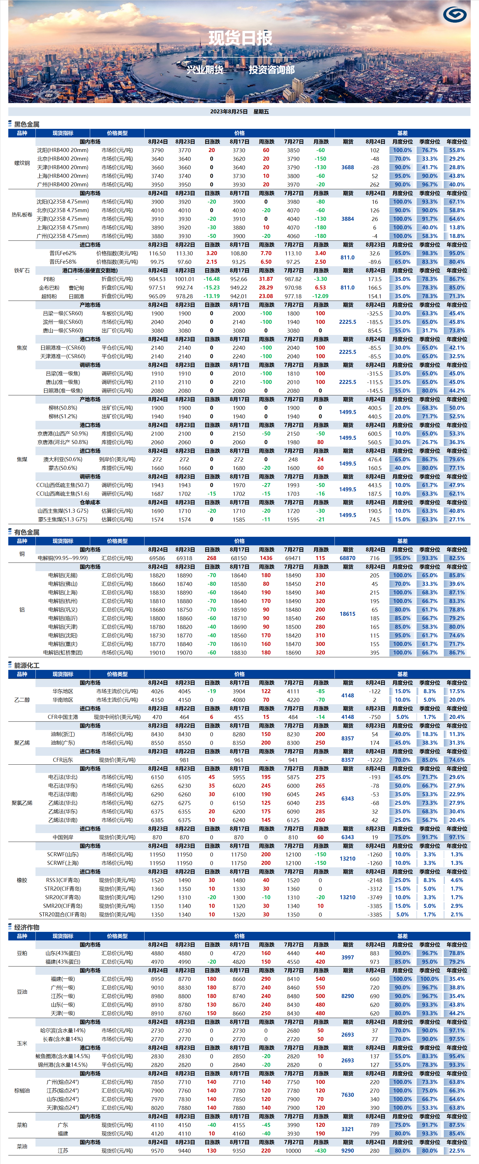 興業(yè)期貨現(xiàn)貨日?qǐng)?bào)-2023.08.25.png