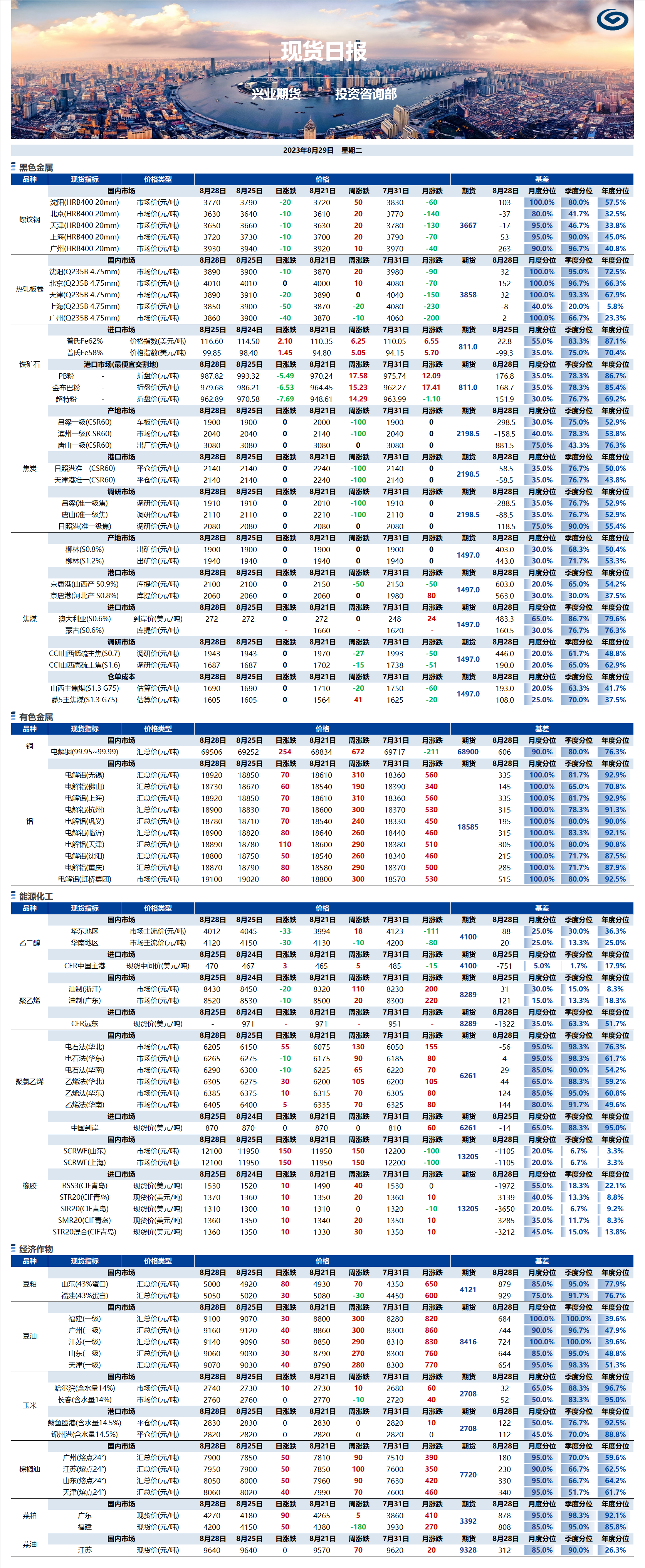 興業(yè)期貨現(xiàn)貨日報(bào)-2023.08.29.png